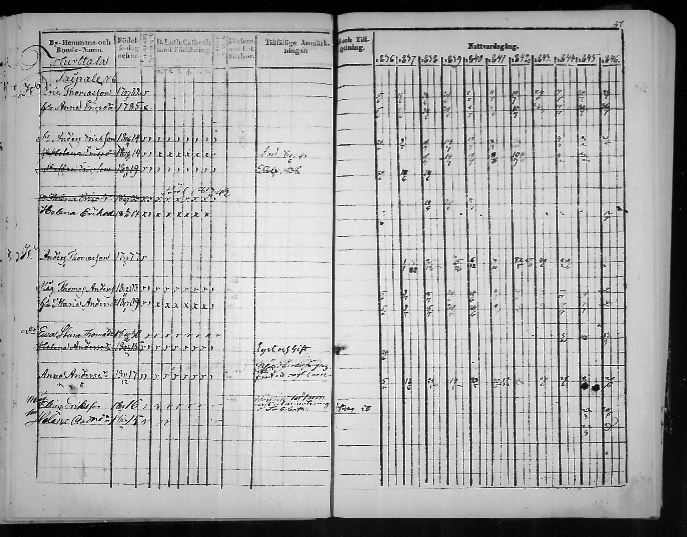[ ../kirjat/Kirkonkirjat/virolahti/rippikirja_1836-1846_mko117-132/kuvat/47.jpg ]