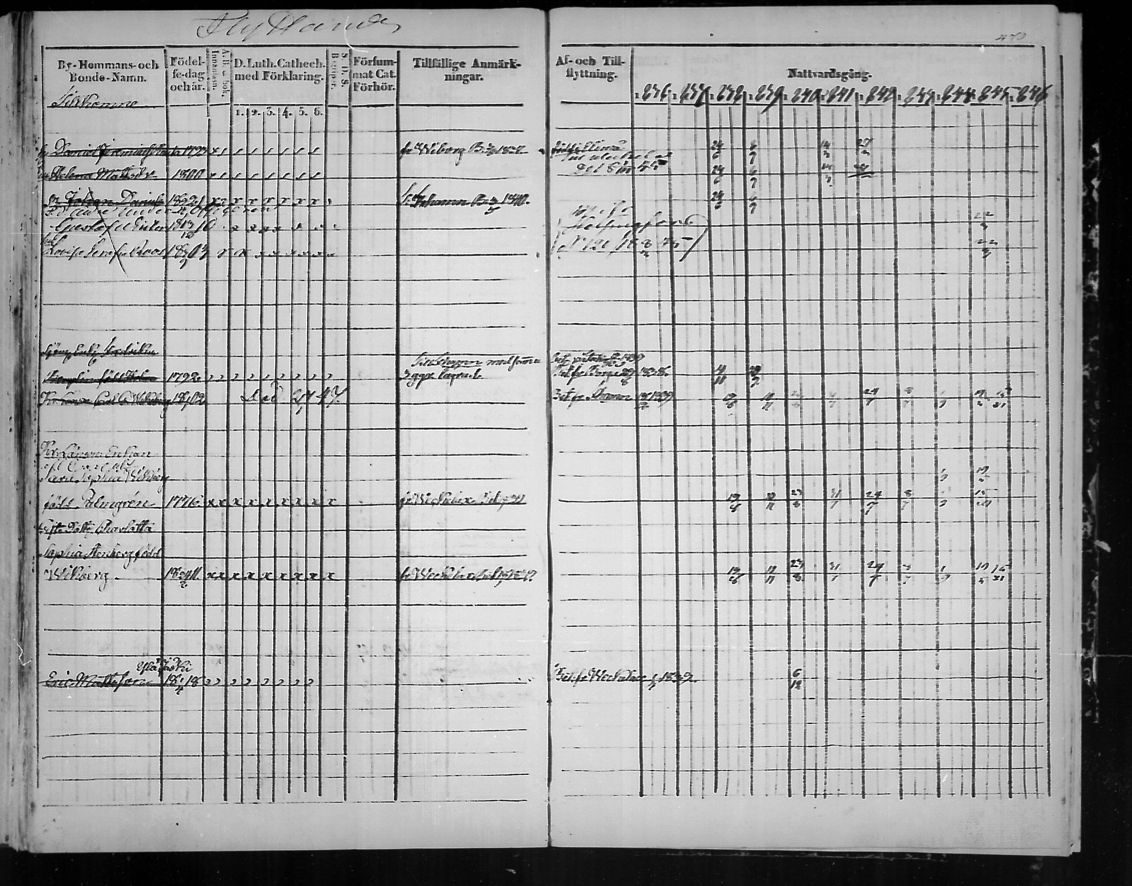 [ ../kirjat/Kirkonkirjat/virolahti/rippikirja_1836-1846_mko117-132/kuvat/470.jpg ]