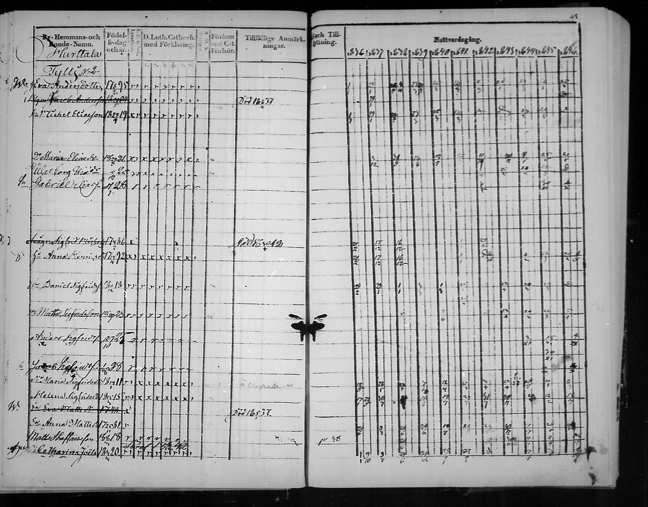[ ../kirjat/Kirkonkirjat/virolahti/rippikirja_1836-1846_mko117-132/kuvat/48.jpg ]