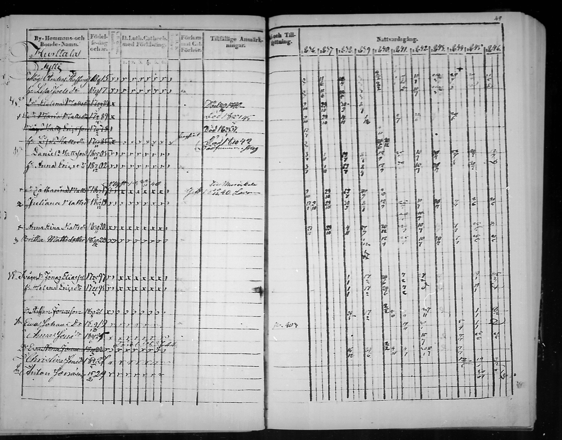 [ ../kirjat/Kirkonkirjat/virolahti/rippikirja_1836-1846_mko117-132/kuvat/49.jpg ]