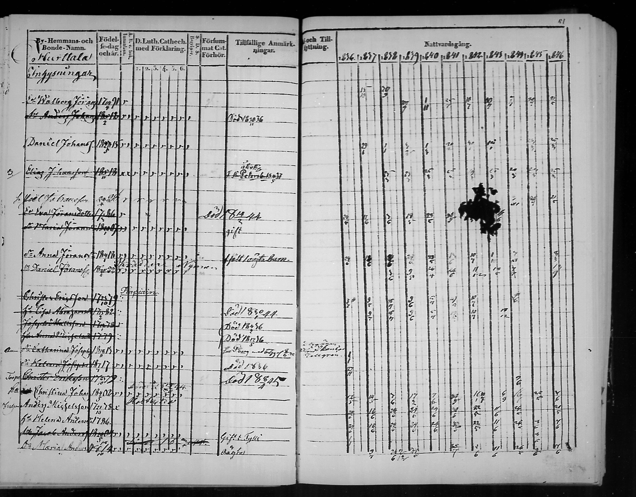 [ ../kirjat/Kirkonkirjat/virolahti/rippikirja_1836-1846_mko117-132/kuvat/51.jpg ]