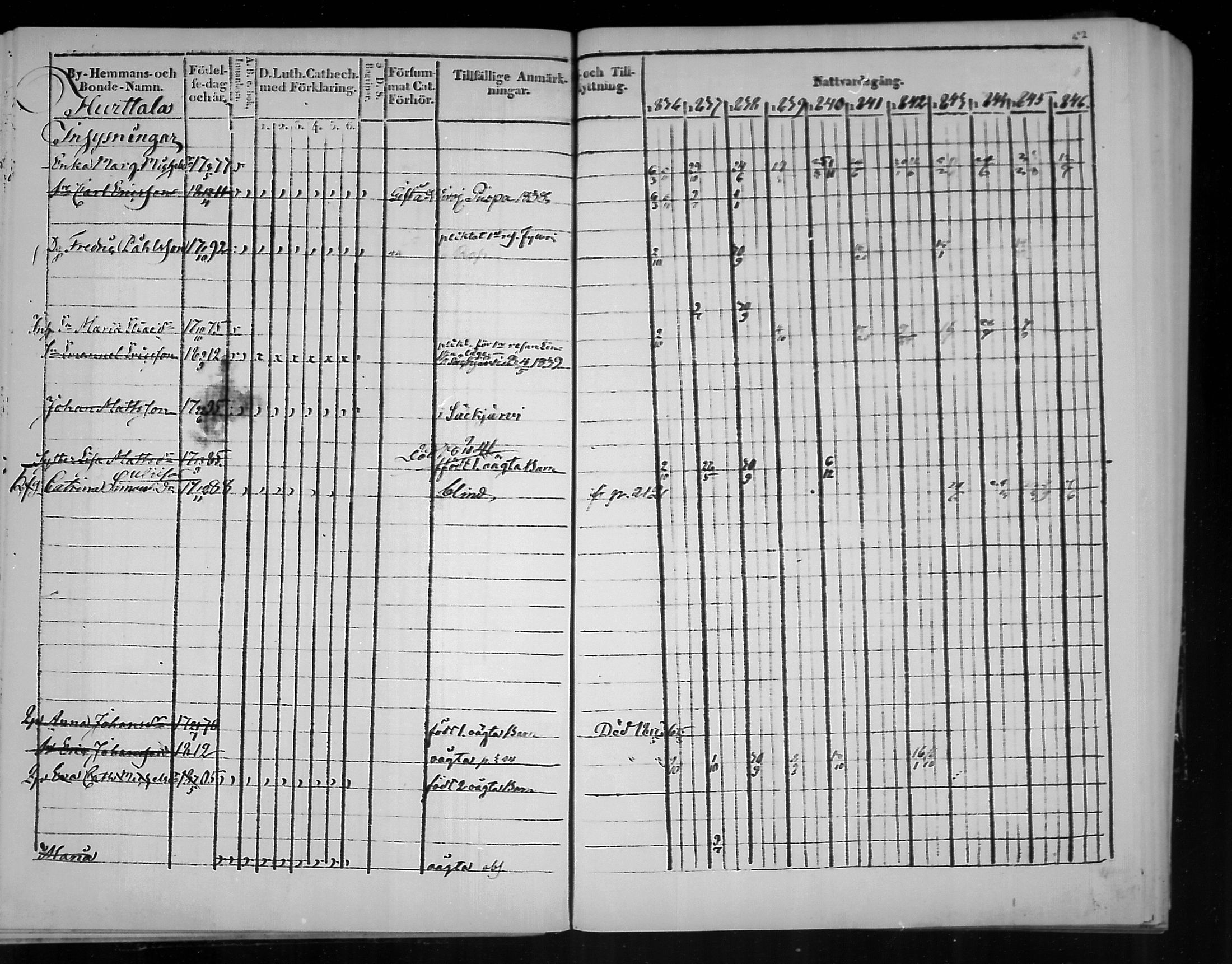[ ../kirjat/Kirkonkirjat/virolahti/rippikirja_1836-1846_mko117-132/kuvat/52.jpg ]