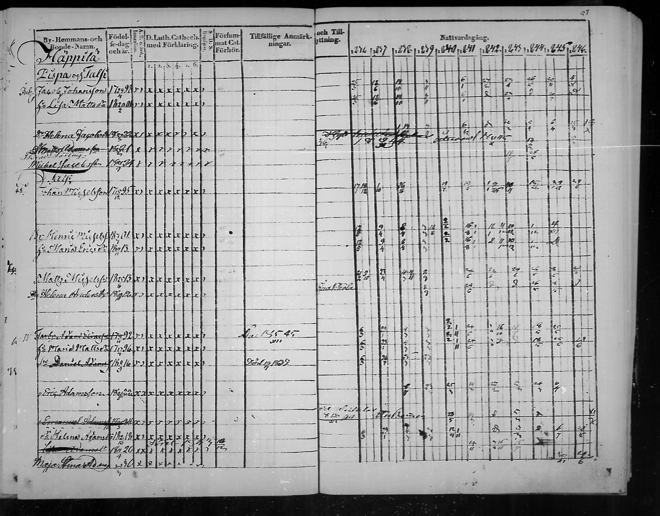 [ ../kirjat/Kirkonkirjat/virolahti/rippikirja_1836-1846_mko117-132/kuvat/57.jpg ]