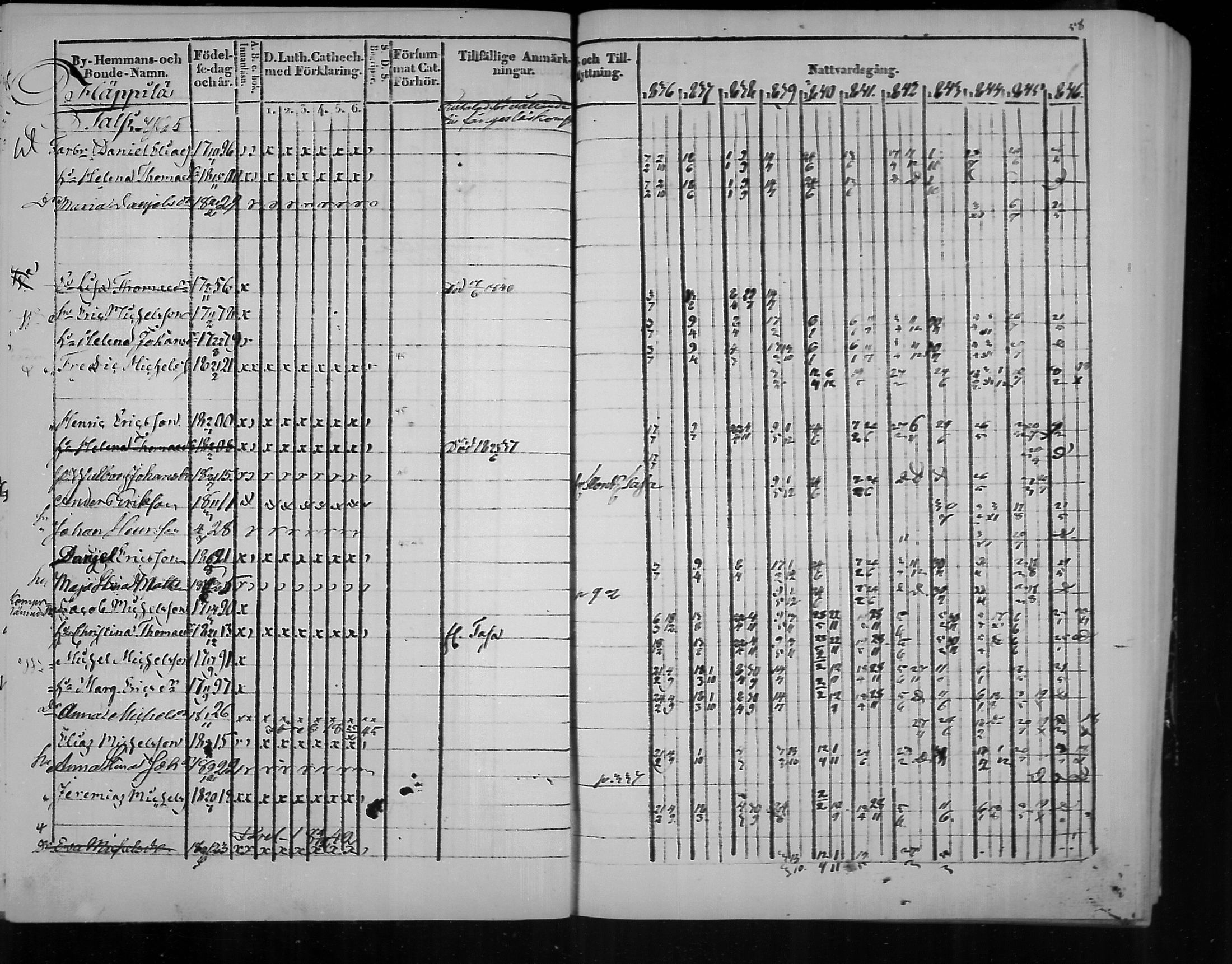 [ ../kirjat/Kirkonkirjat/virolahti/rippikirja_1836-1846_mko117-132/kuvat/58.jpg ]
