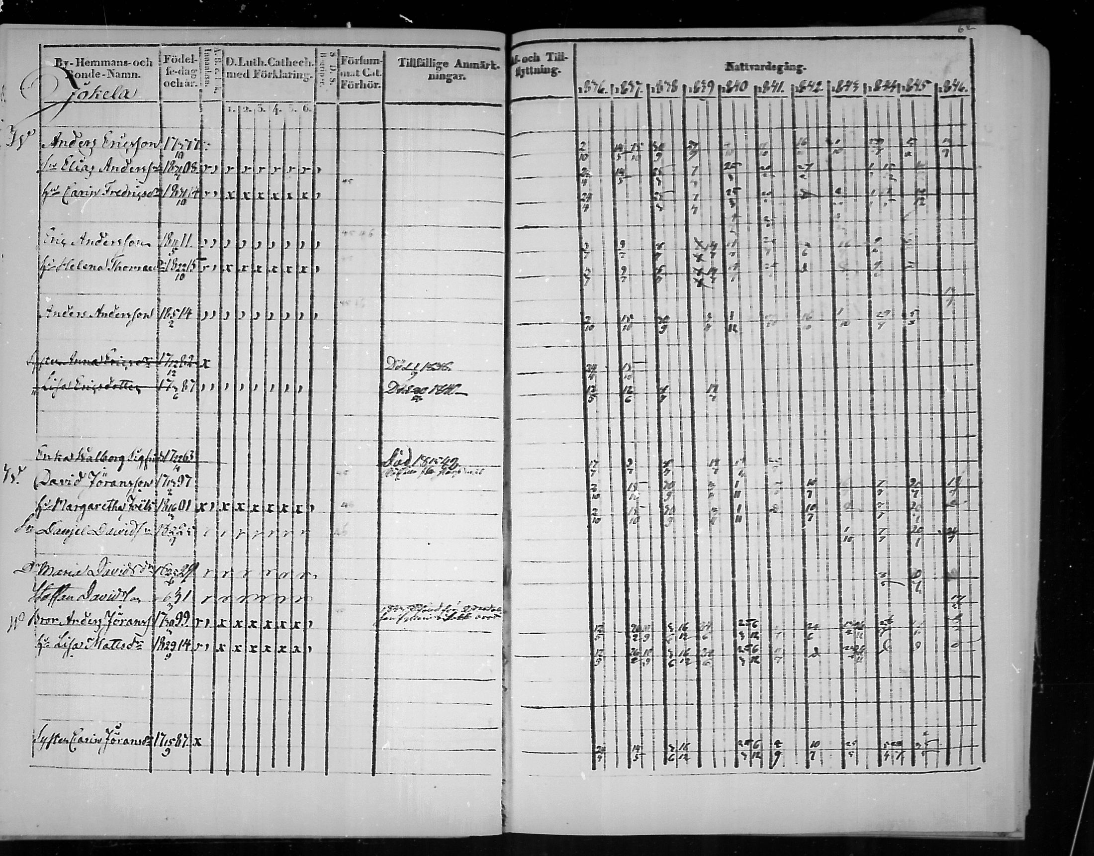 [ ../kirjat/Kirkonkirjat/virolahti/rippikirja_1836-1846_mko117-132/kuvat/62.jpg ]