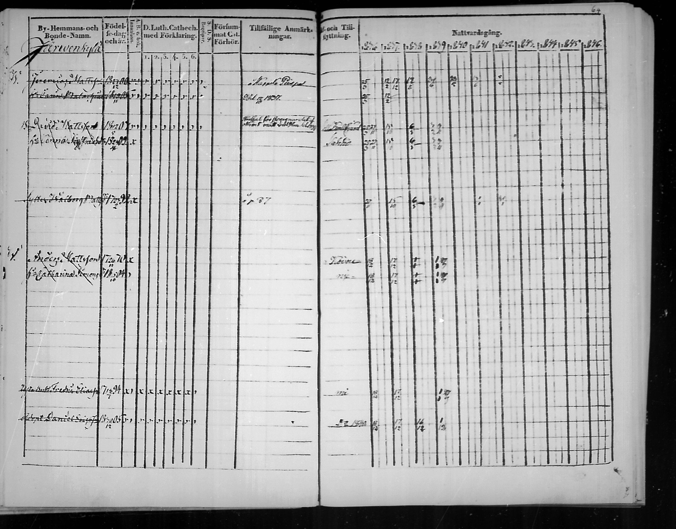 [ ../kirjat/Kirkonkirjat/virolahti/rippikirja_1836-1846_mko117-132/kuvat/64.jpg ]