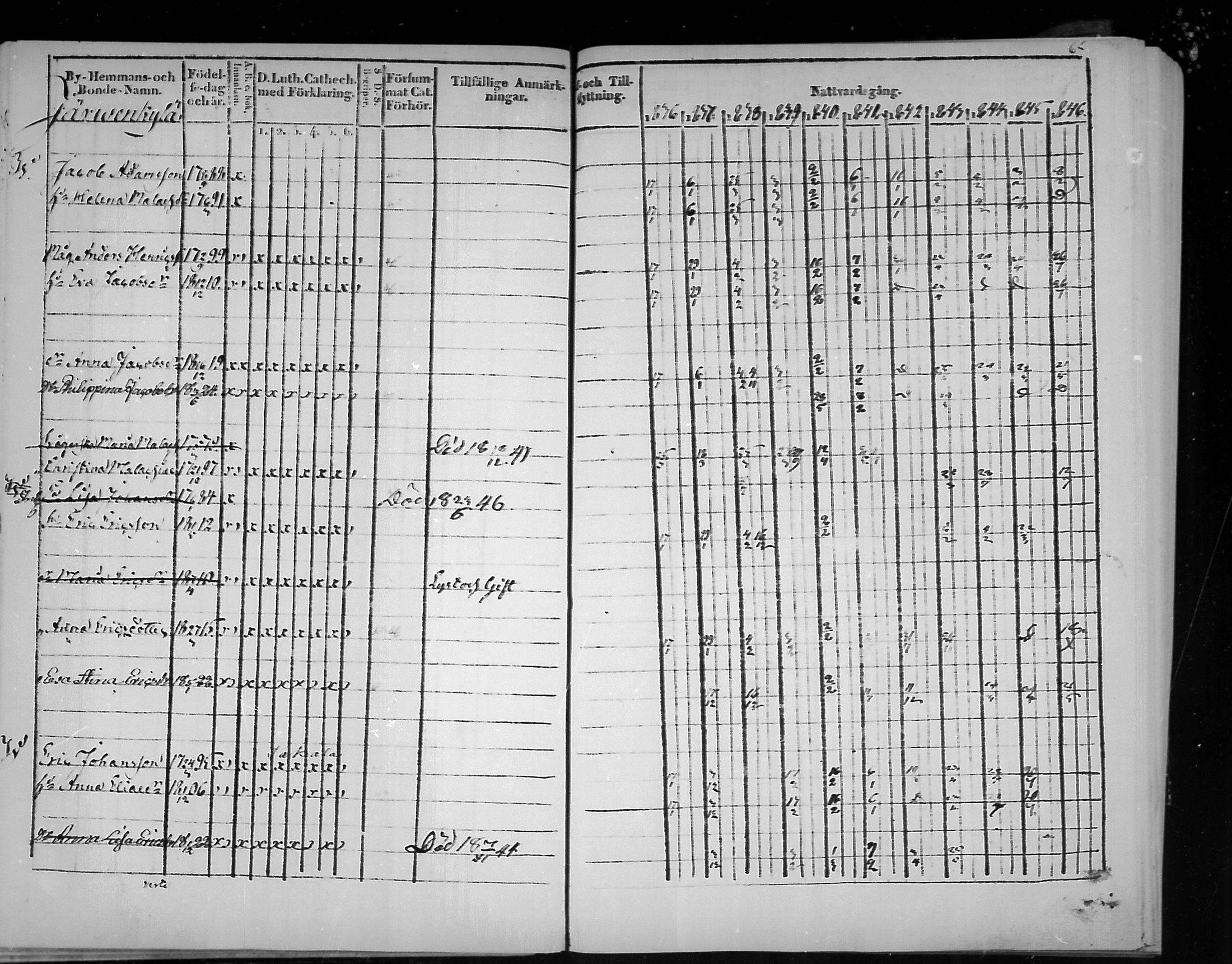[ ../kirjat/Kirkonkirjat/virolahti/rippikirja_1836-1846_mko117-132/kuvat/65.jpg ]