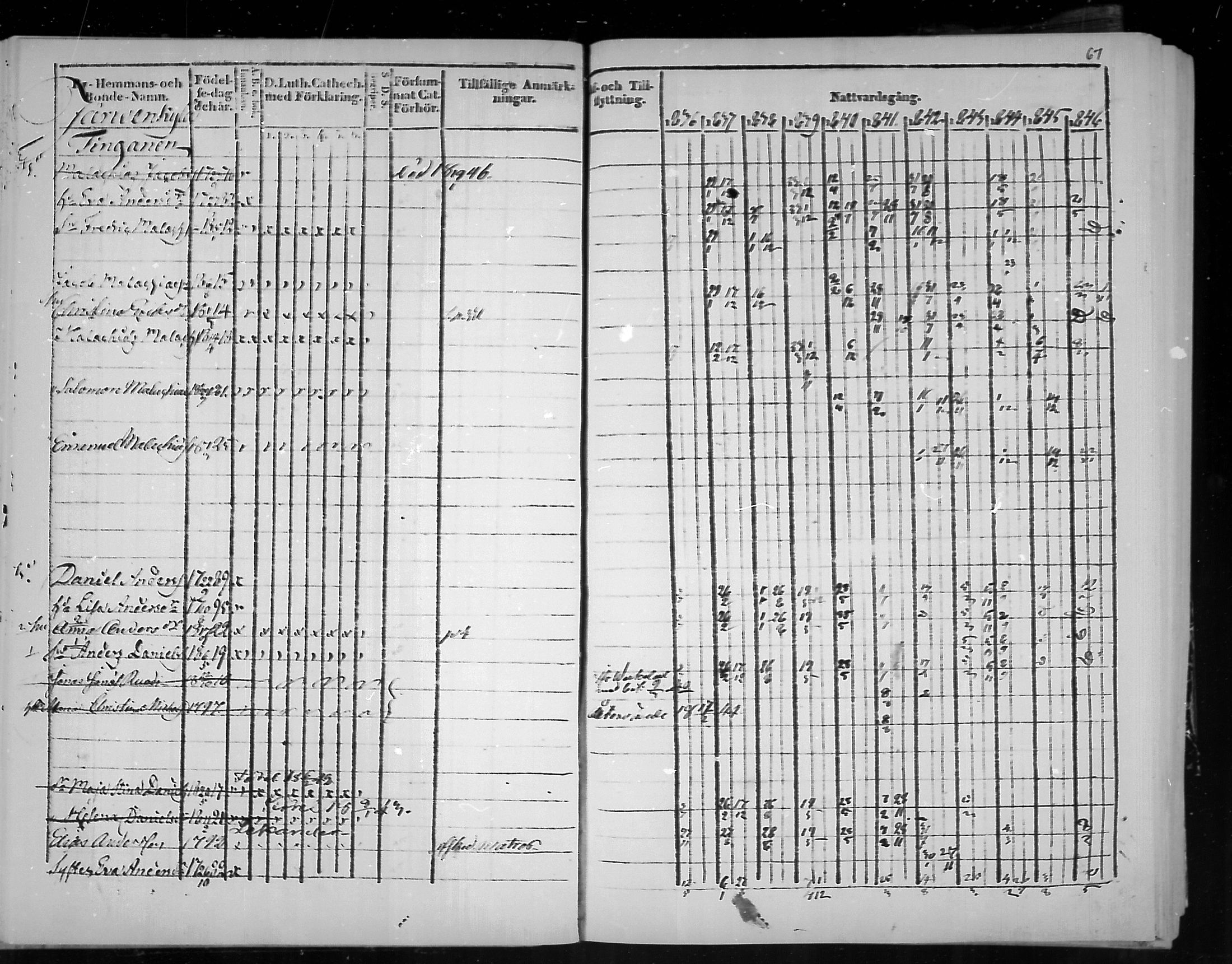 [ ../kirjat/Kirkonkirjat/virolahti/rippikirja_1836-1846_mko117-132/kuvat/67.jpg ]