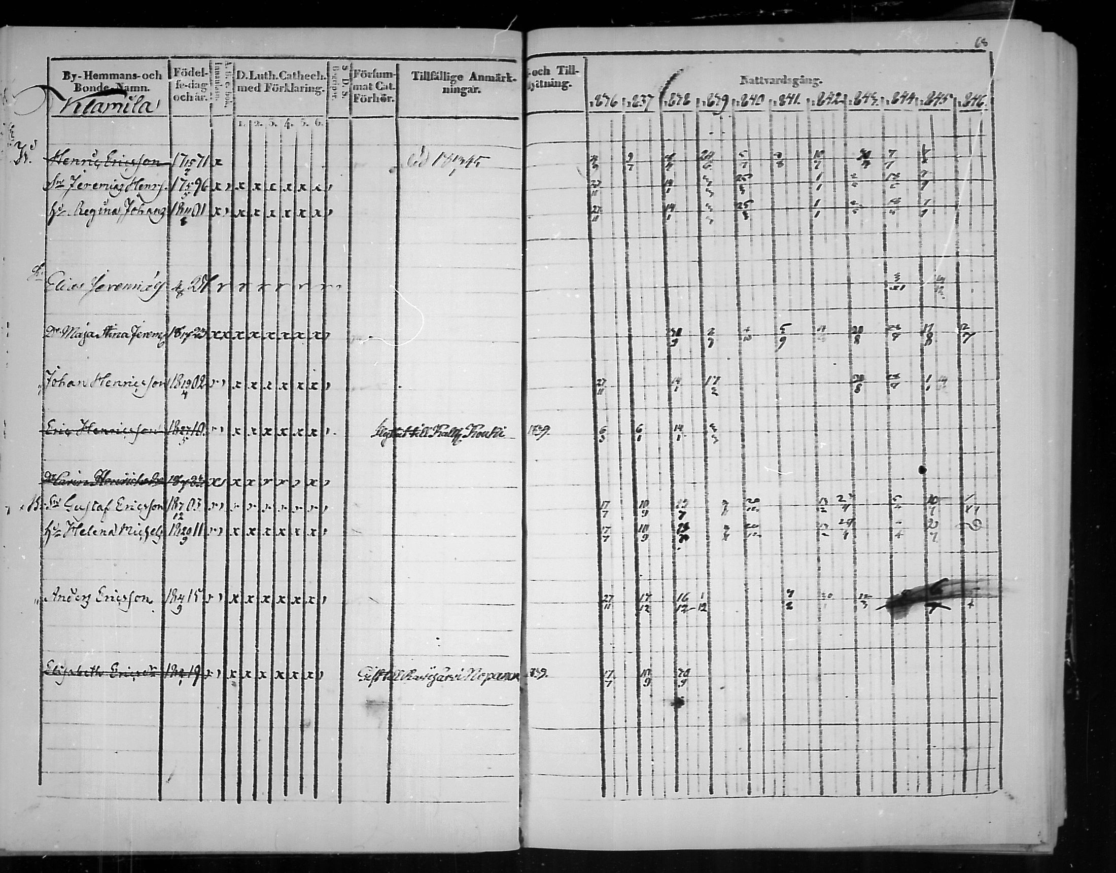 [ ../kirjat/Kirkonkirjat/virolahti/rippikirja_1836-1846_mko117-132/kuvat/68.jpg ]