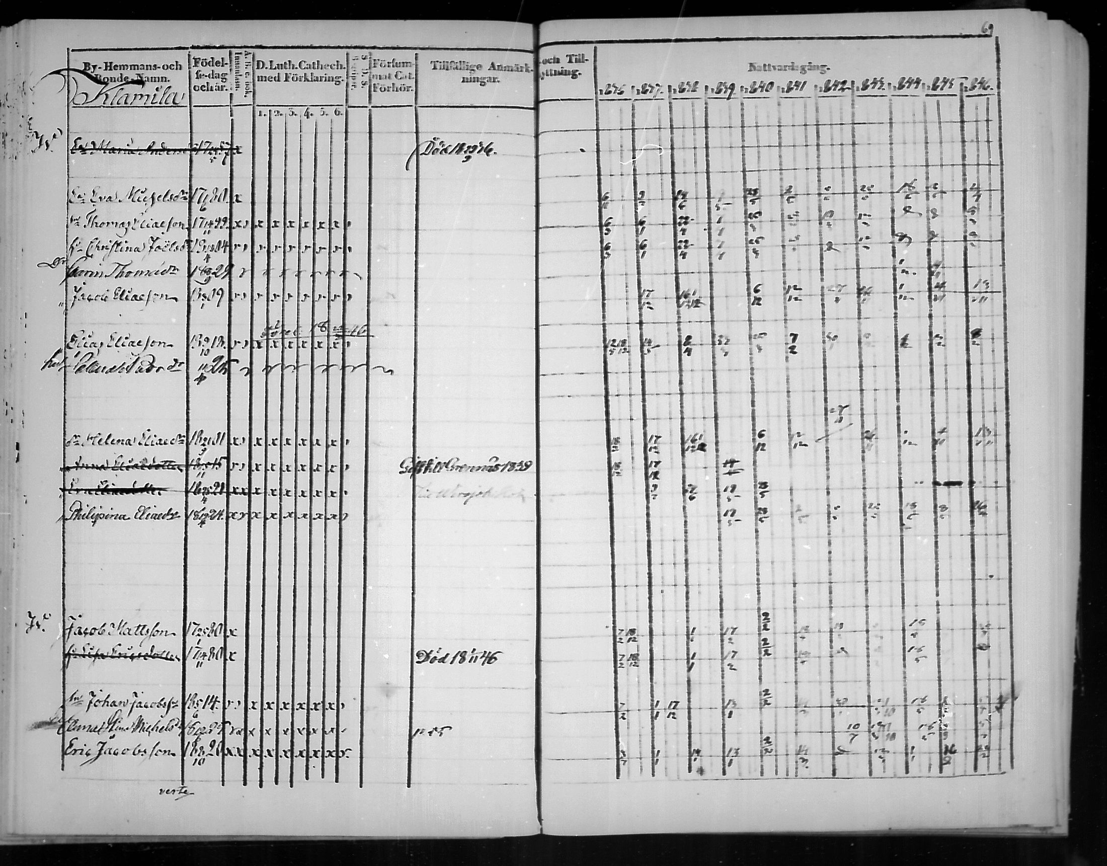 [ ../kirjat/Kirkonkirjat/virolahti/rippikirja_1836-1846_mko117-132/kuvat/69.jpg ]