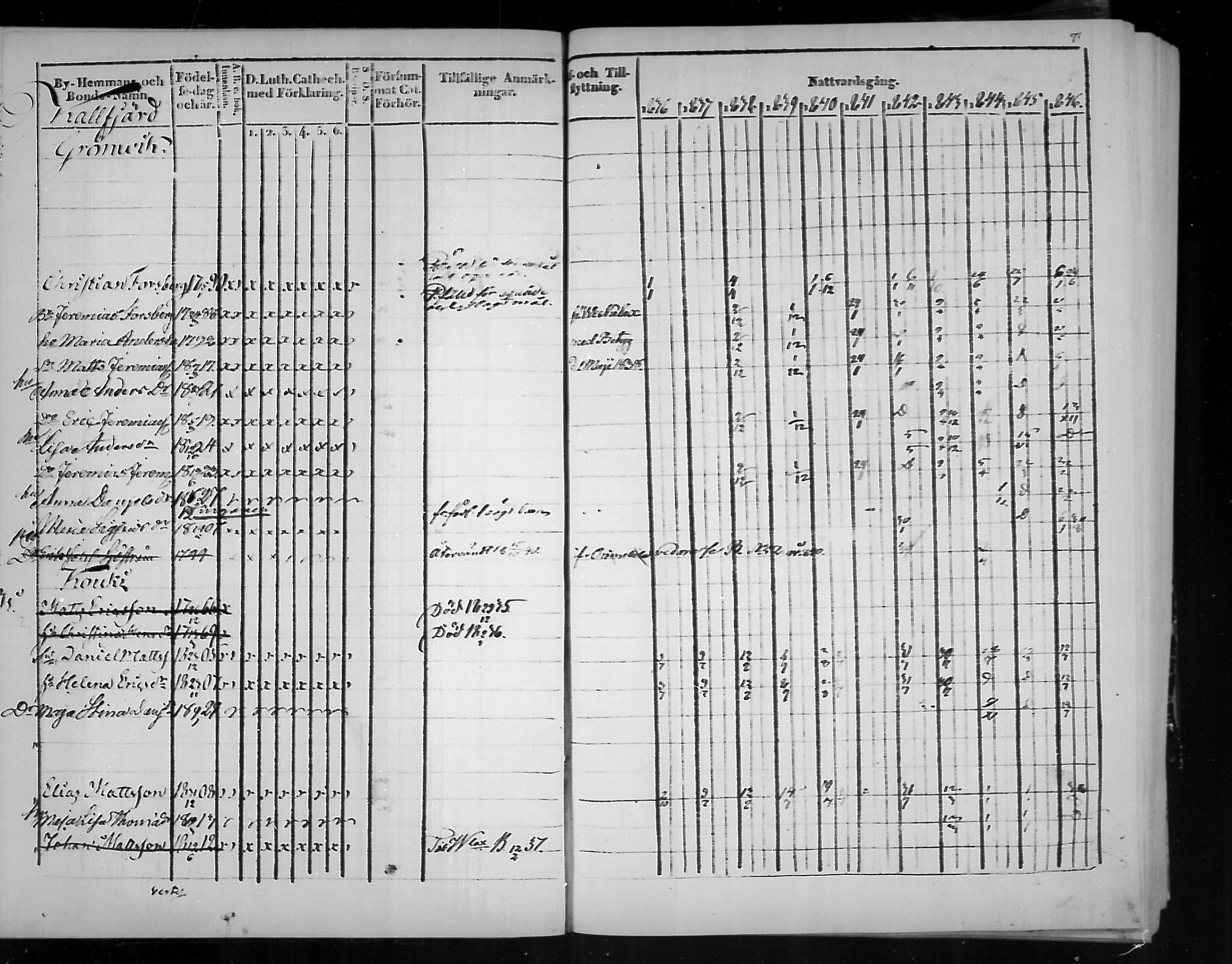 [ ../kirjat/Kirkonkirjat/virolahti/rippikirja_1836-1846_mko117-132/kuvat/71.jpg ]