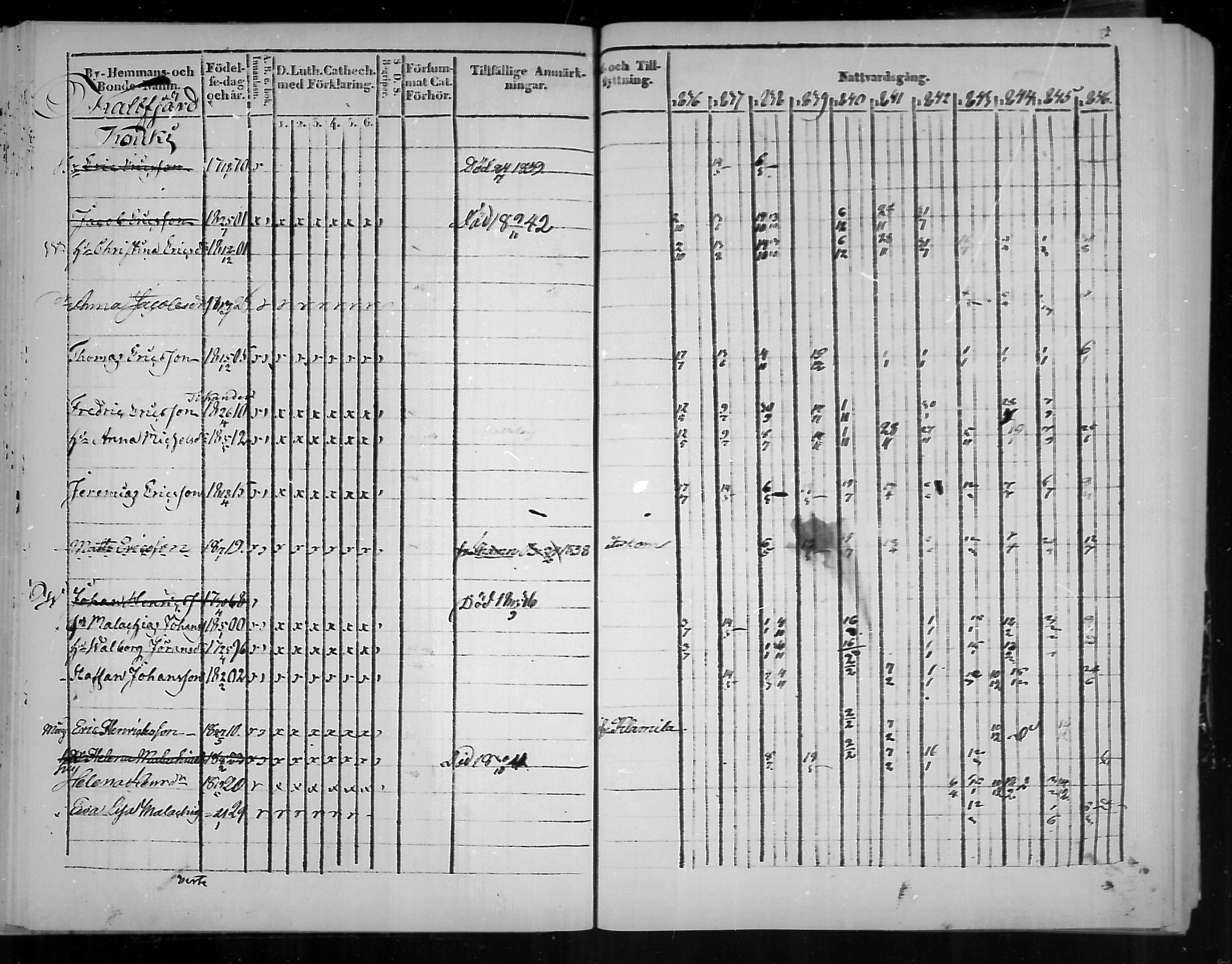 [ ../kirjat/Kirkonkirjat/virolahti/rippikirja_1836-1846_mko117-132/kuvat/72.jpg ]