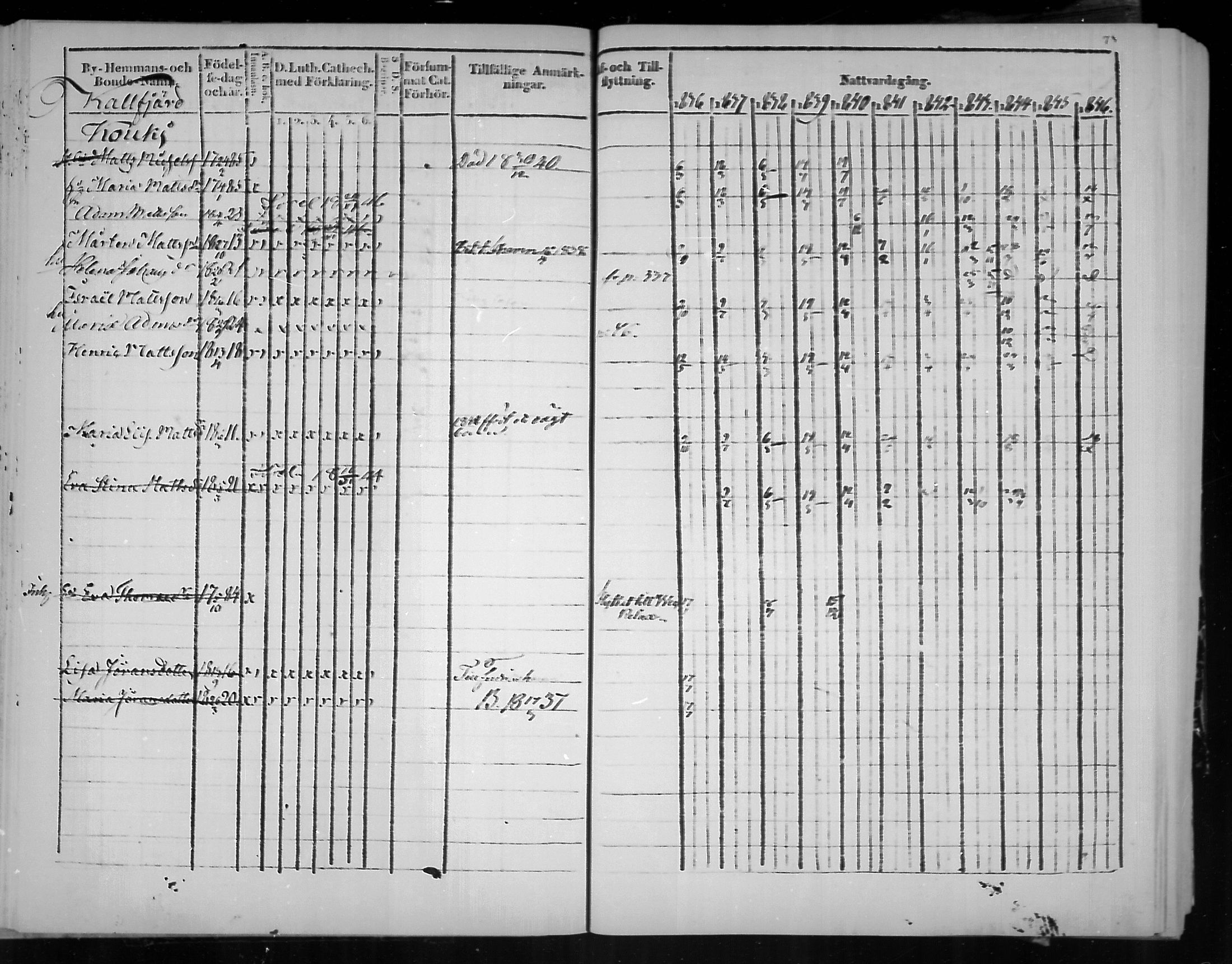 [ ../kirjat/Kirkonkirjat/virolahti/rippikirja_1836-1846_mko117-132/kuvat/73.jpg ]