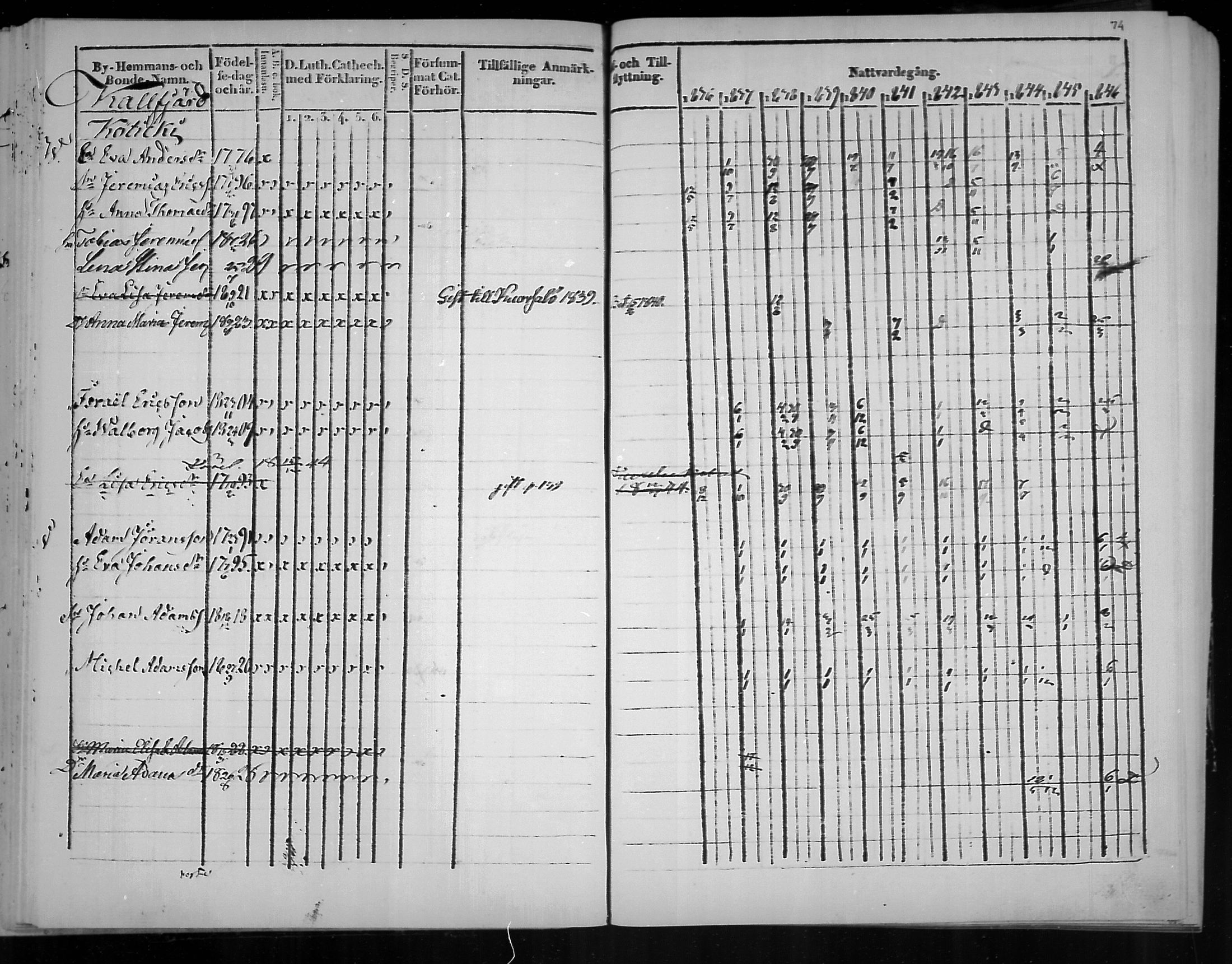 [ ../kirjat/Kirkonkirjat/virolahti/rippikirja_1836-1846_mko117-132/kuvat/74.jpg ]