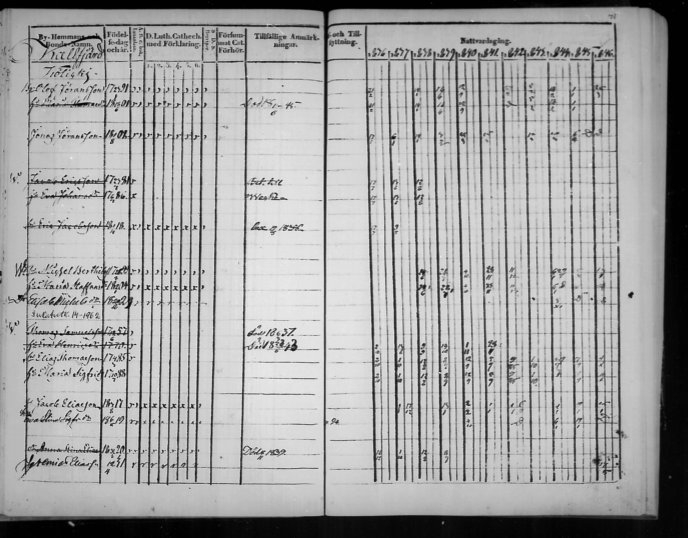 [ ../kirjat/Kirkonkirjat/virolahti/rippikirja_1836-1846_mko117-132/kuvat/75.jpg ]