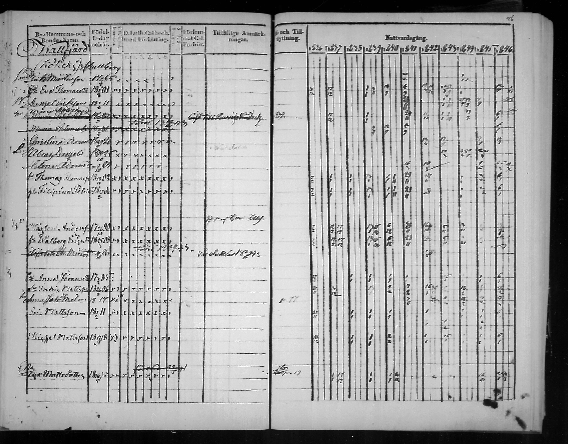 [ ../kirjat/Kirkonkirjat/virolahti/rippikirja_1836-1846_mko117-132/kuvat/76.jpg ]