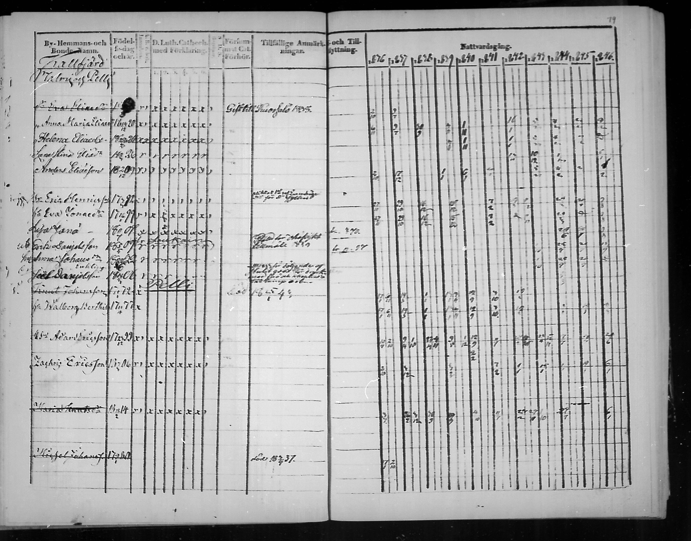 [ ../kirjat/Kirkonkirjat/virolahti/rippikirja_1836-1846_mko117-132/kuvat/79.jpg ]
