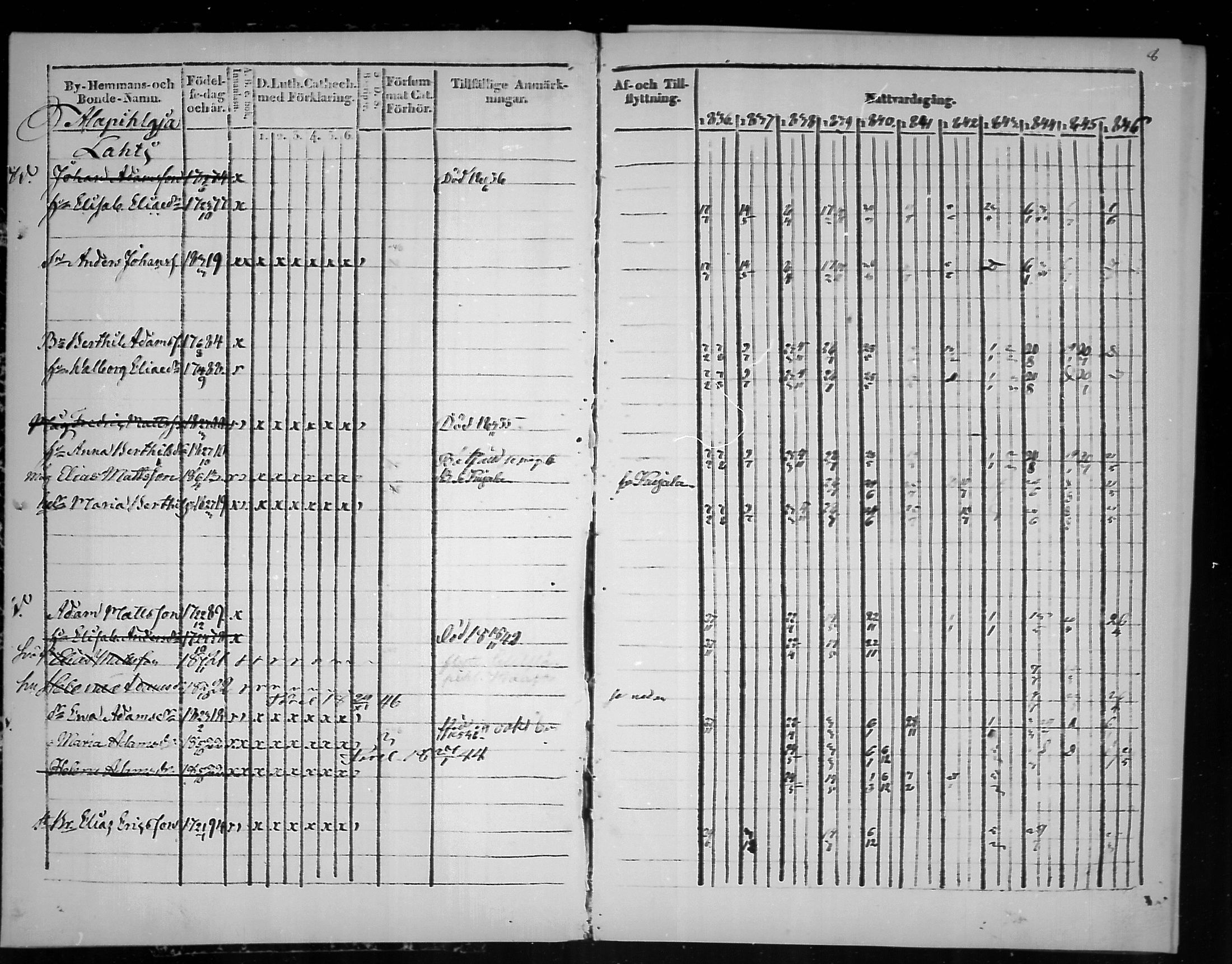 [ ../kirjat/Kirkonkirjat/virolahti/rippikirja_1836-1846_mko117-132/kuvat/8.jpg ]
