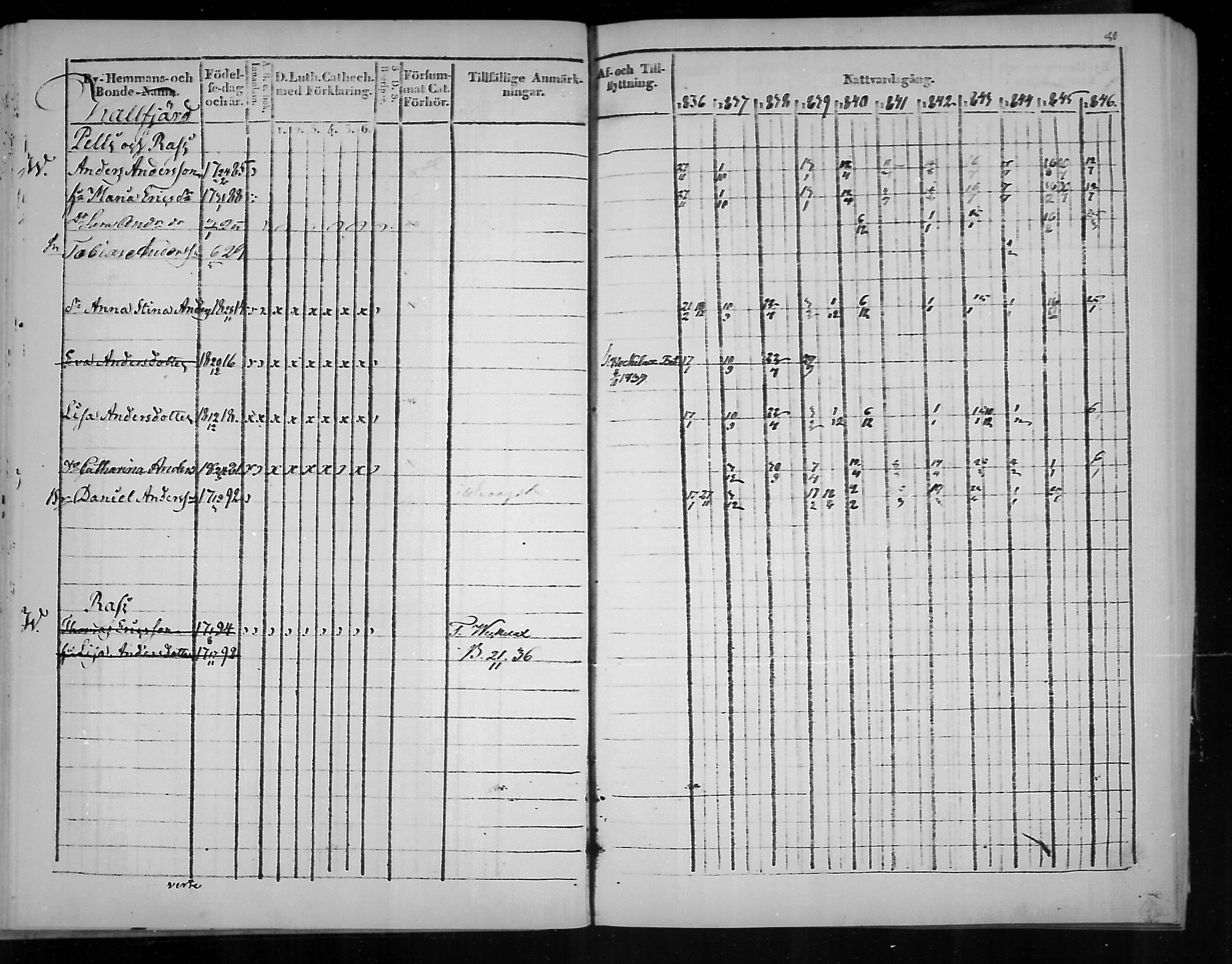[ ../kirjat/Kirkonkirjat/virolahti/rippikirja_1836-1846_mko117-132/kuvat/80.jpg ]