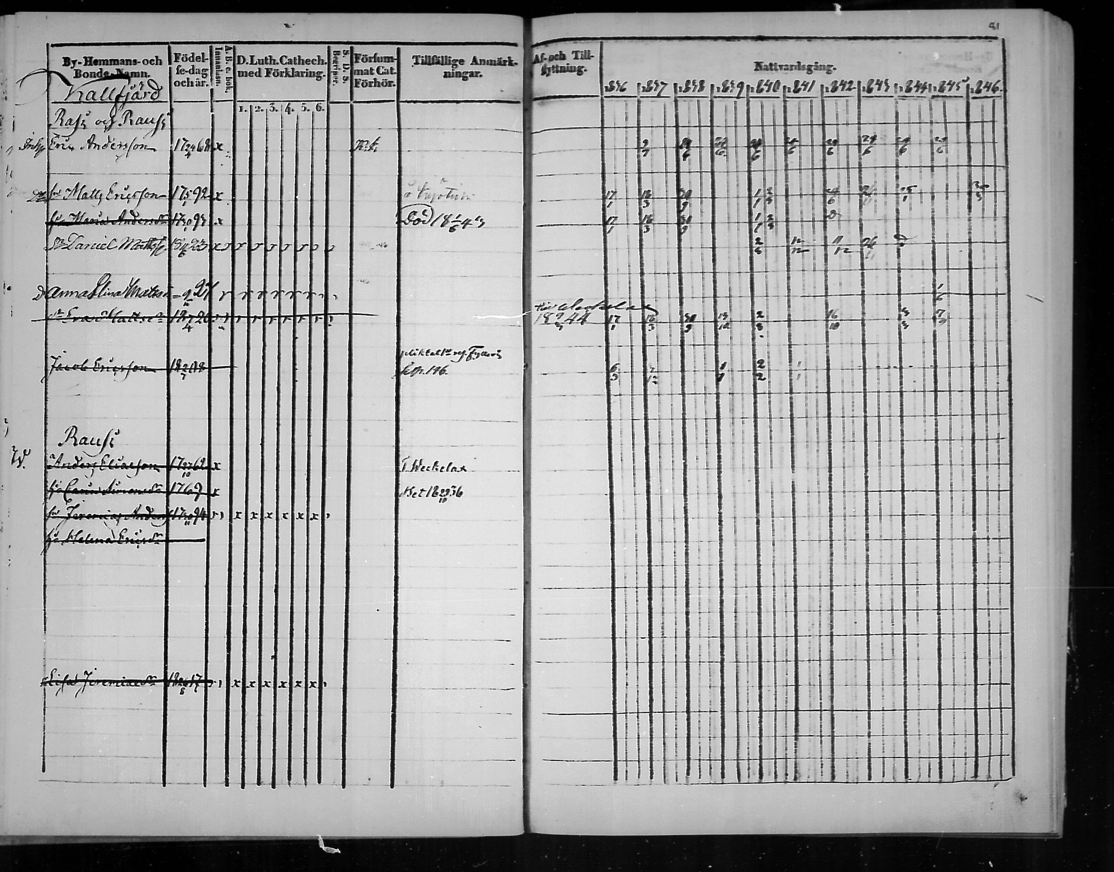 [ ../kirjat/Kirkonkirjat/virolahti/rippikirja_1836-1846_mko117-132/kuvat/81.jpg ]