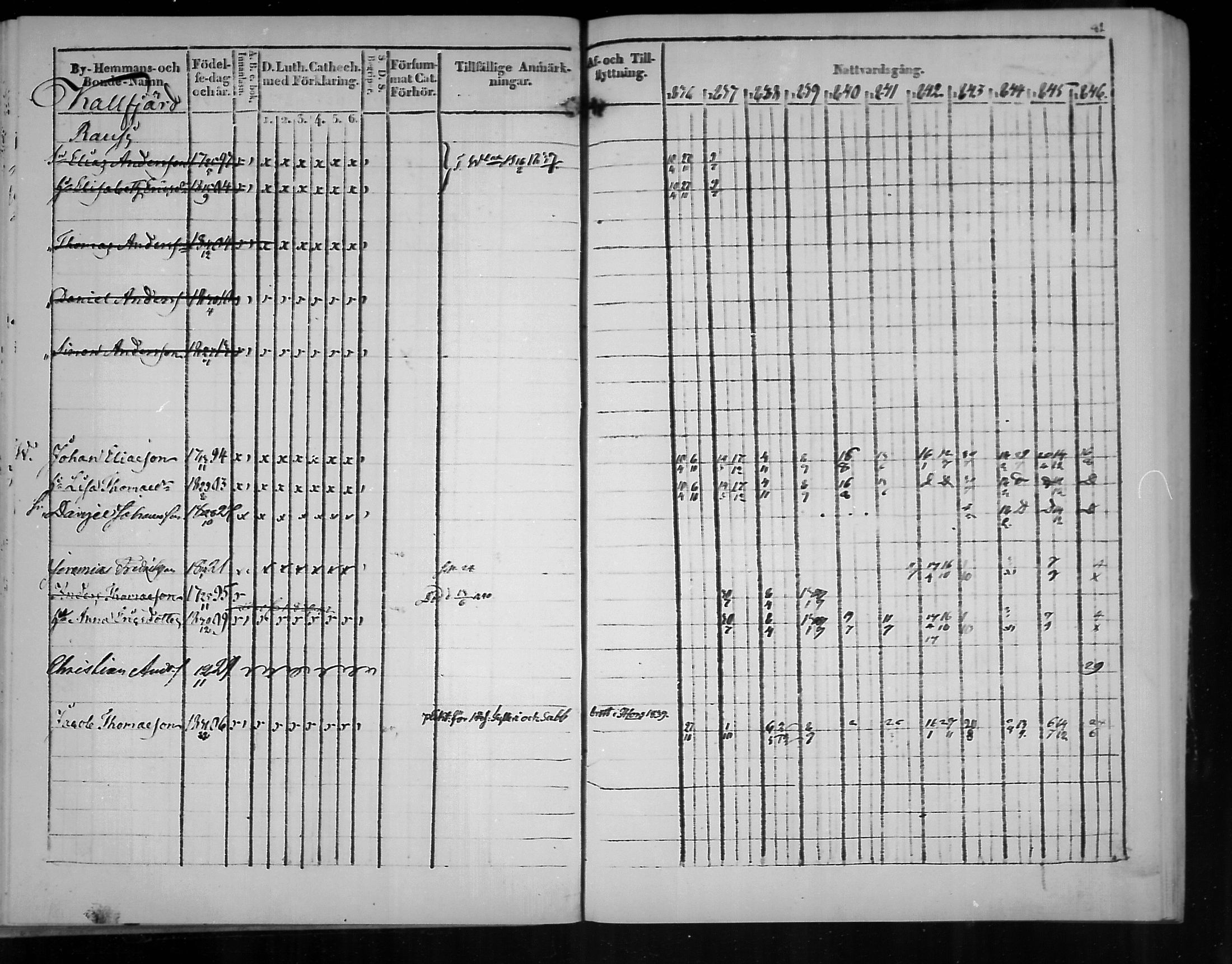 [ ../kirjat/Kirkonkirjat/virolahti/rippikirja_1836-1846_mko117-132/kuvat/82.jpg ]