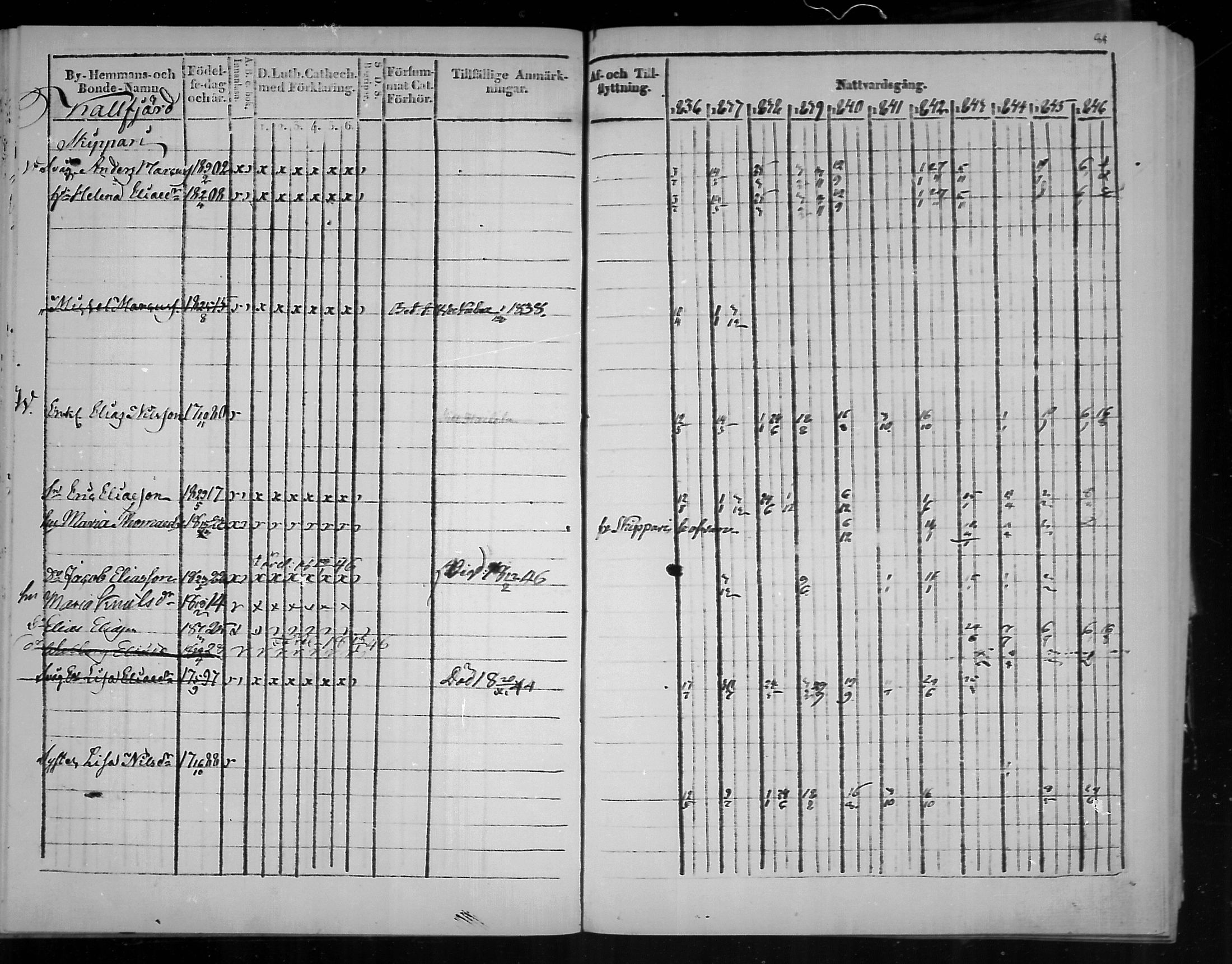 [ ../kirjat/Kirkonkirjat/virolahti/rippikirja_1836-1846_mko117-132/kuvat/84.jpg ]