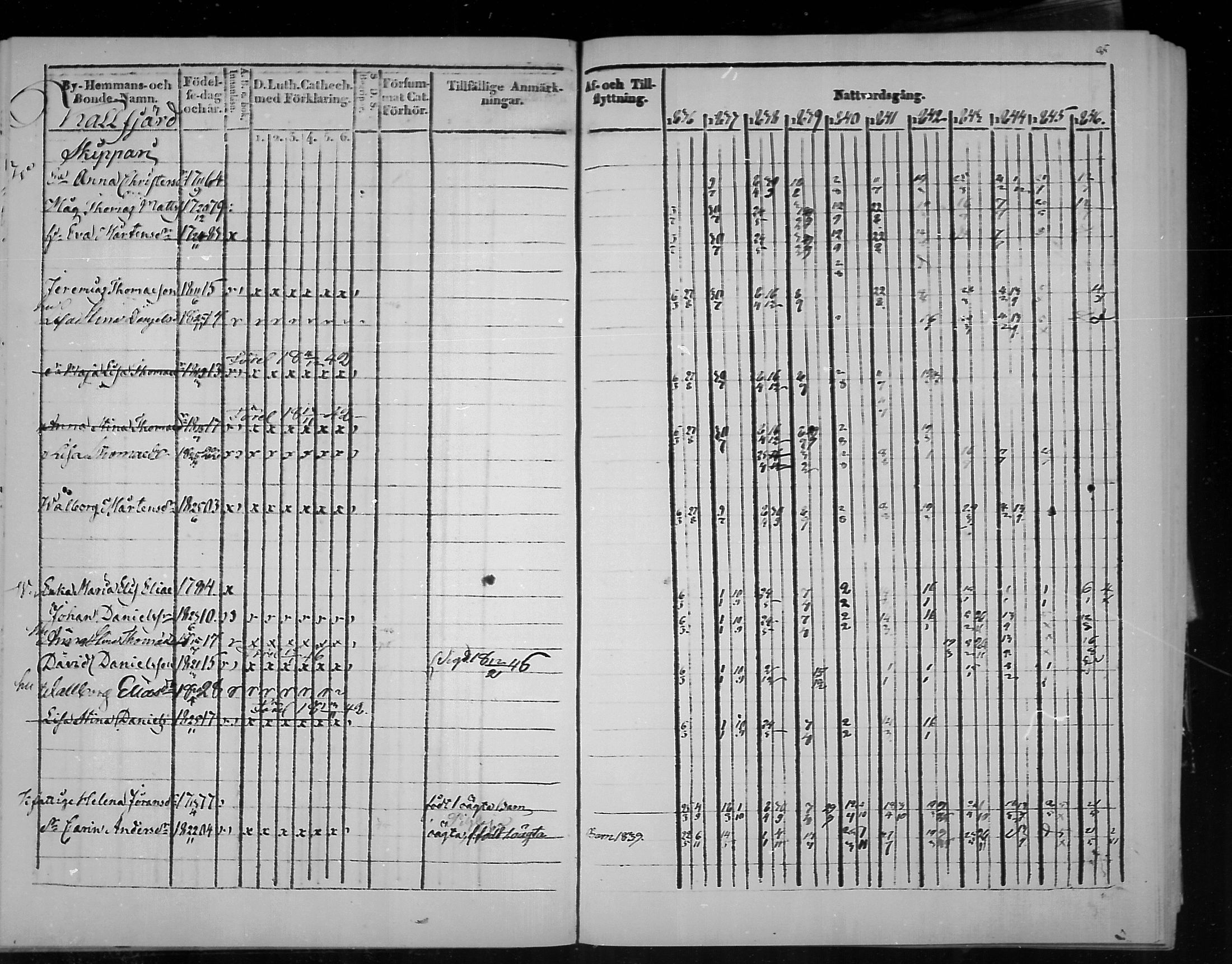 [ ../kirjat/Kirkonkirjat/virolahti/rippikirja_1836-1846_mko117-132/kuvat/85.jpg ]