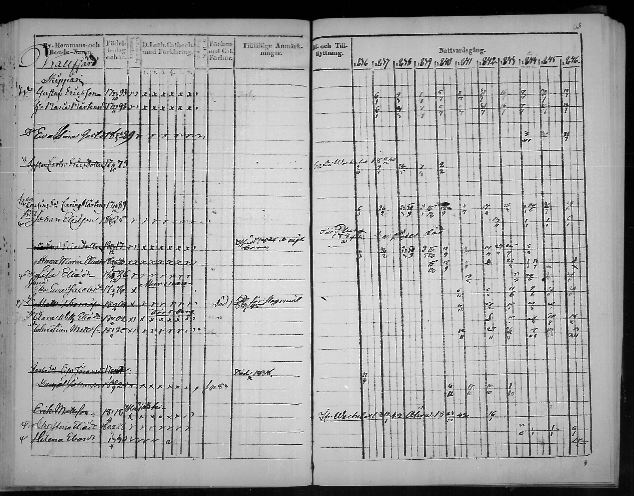 [ ../kirjat/Kirkonkirjat/virolahti/rippikirja_1836-1846_mko117-132/kuvat/86.jpg ]