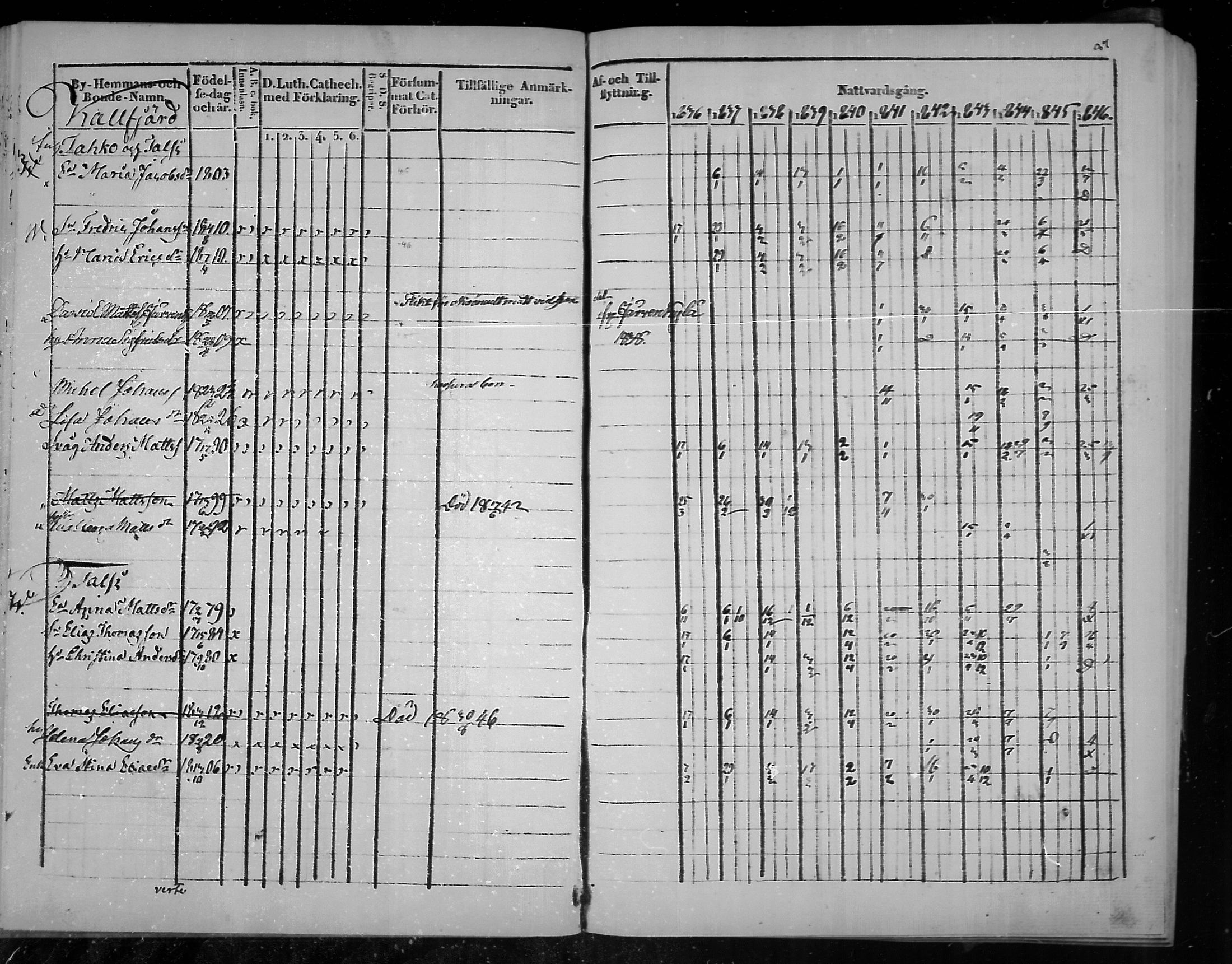 [ ../kirjat/Kirkonkirjat/virolahti/rippikirja_1836-1846_mko117-132/kuvat/87.jpg ]