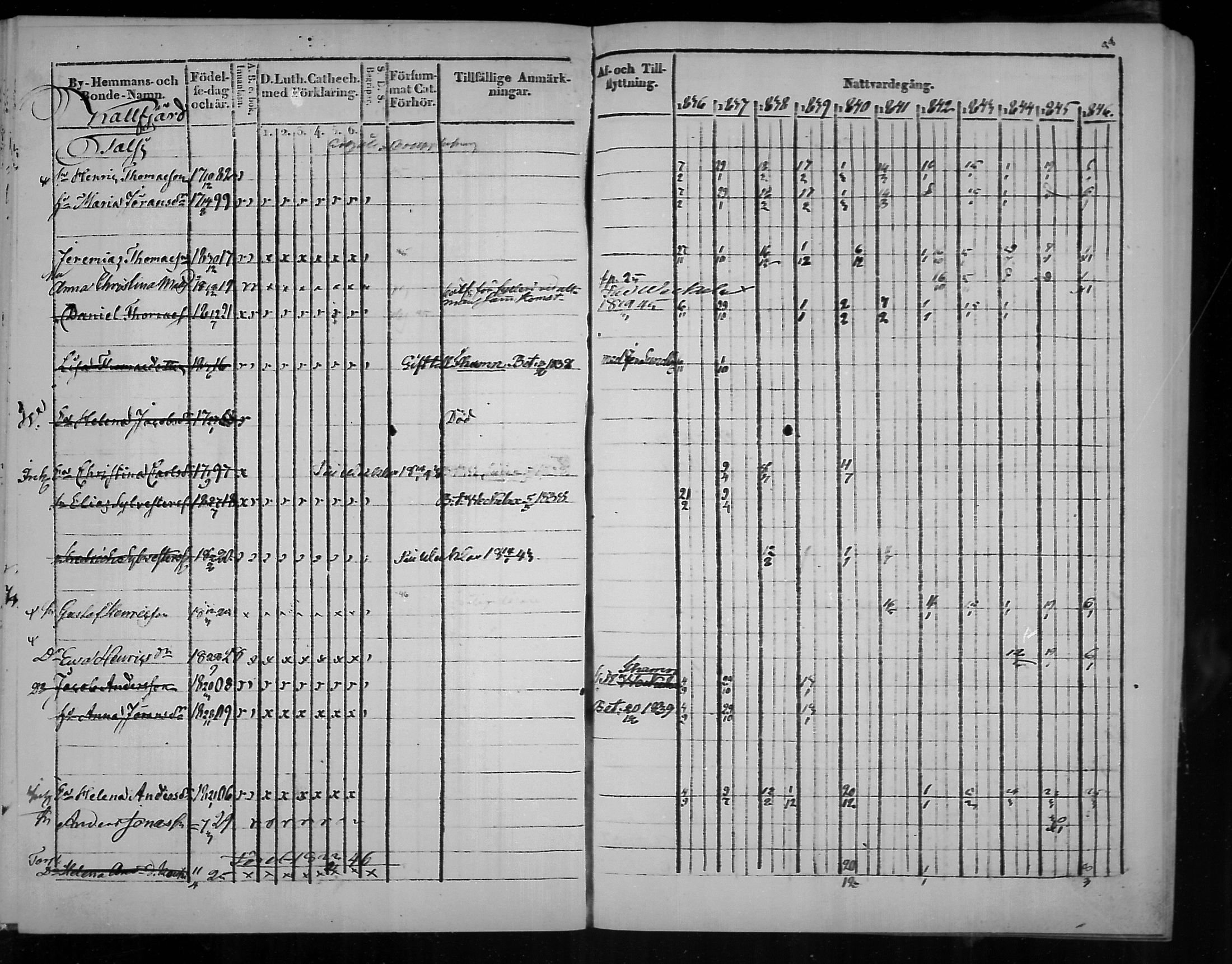 [ ../kirjat/Kirkonkirjat/virolahti/rippikirja_1836-1846_mko117-132/kuvat/88.jpg ]