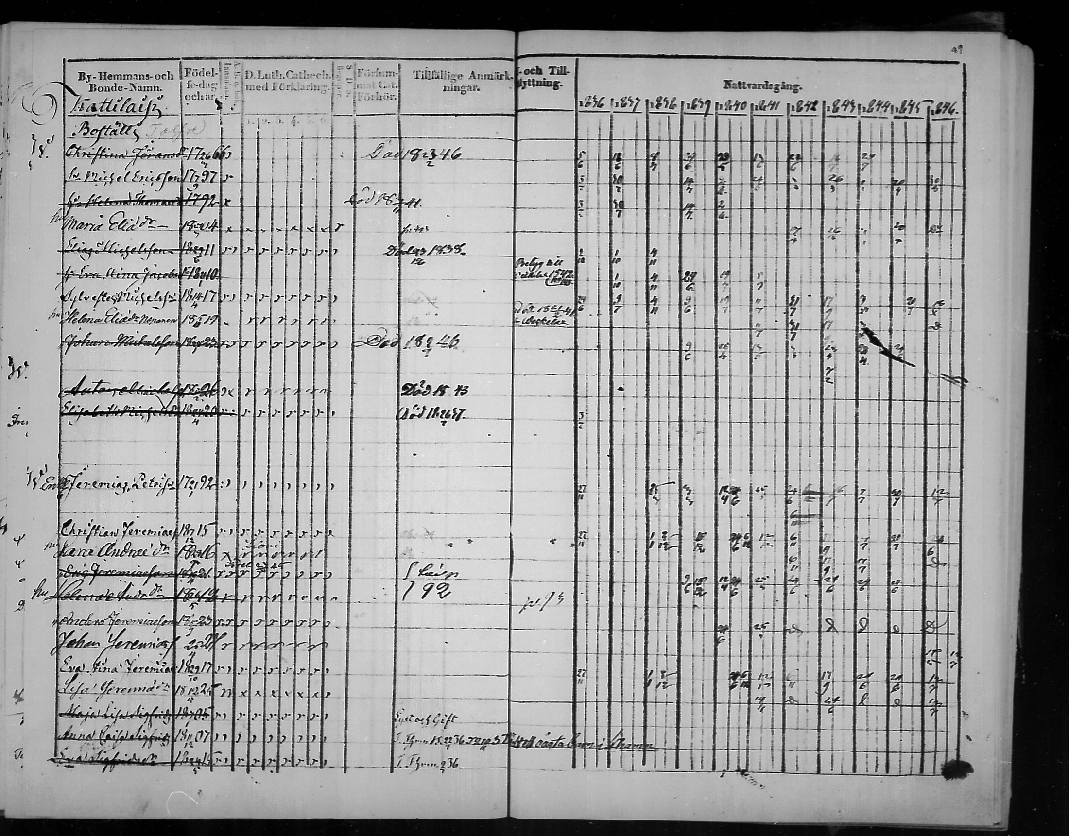 [ ../kirjat/Kirkonkirjat/virolahti/rippikirja_1836-1846_mko117-132/kuvat/89.jpg ]