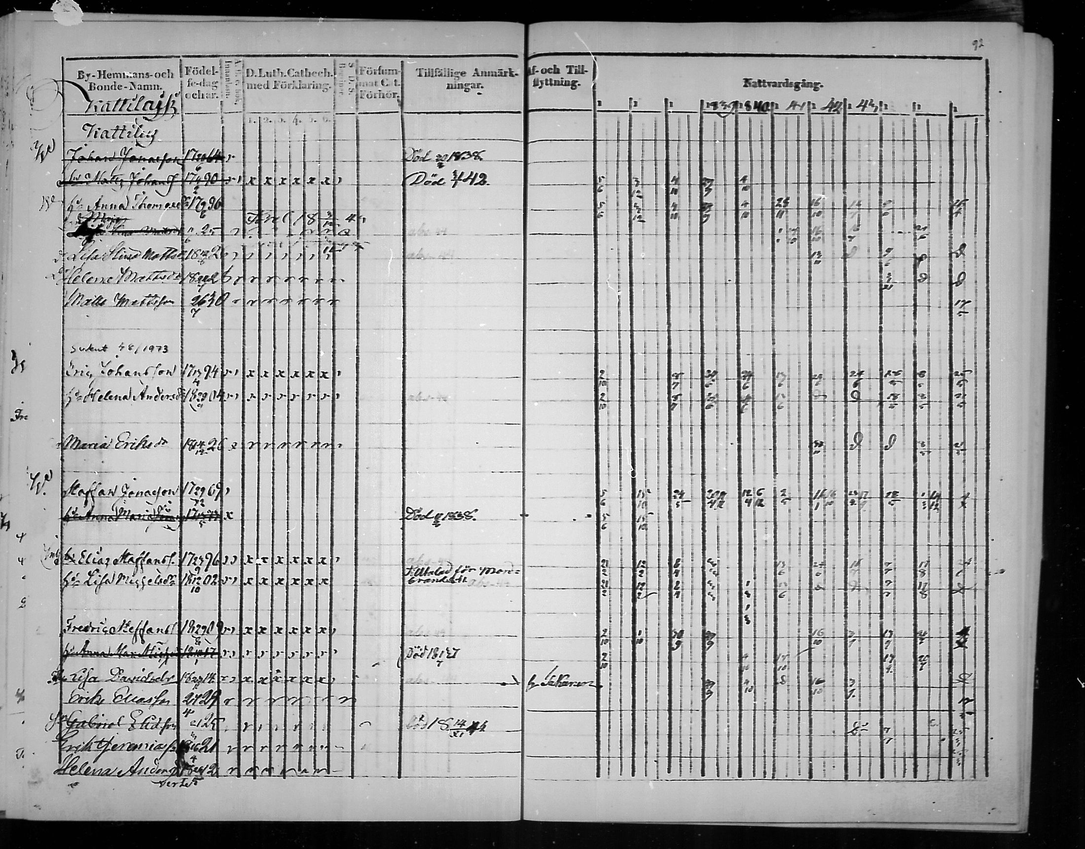 [ ../kirjat/Kirkonkirjat/virolahti/rippikirja_1836-1846_mko117-132/kuvat/92.jpg ]