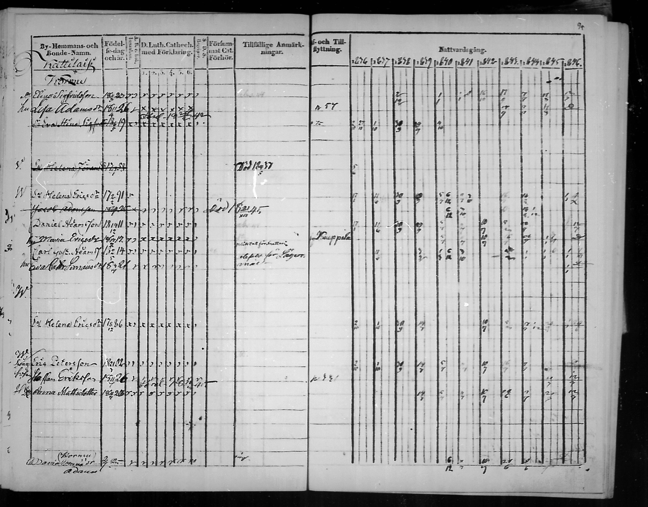 [ ../kirjat/Kirkonkirjat/virolahti/rippikirja_1836-1846_mko117-132/kuvat/94.jpg ]