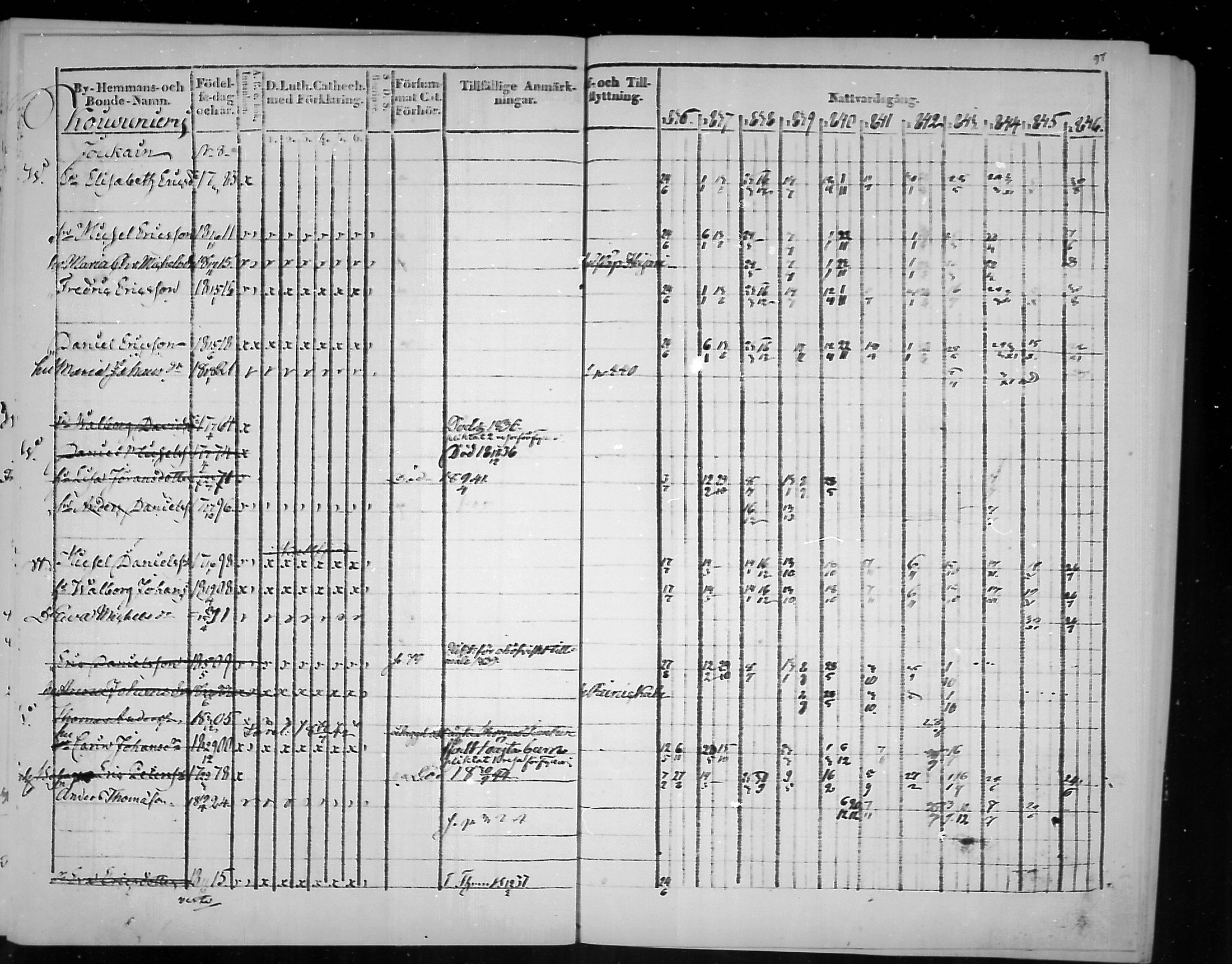 [ ../kirjat/Kirkonkirjat/virolahti/rippikirja_1836-1846_mko117-132/kuvat/97.jpg ]