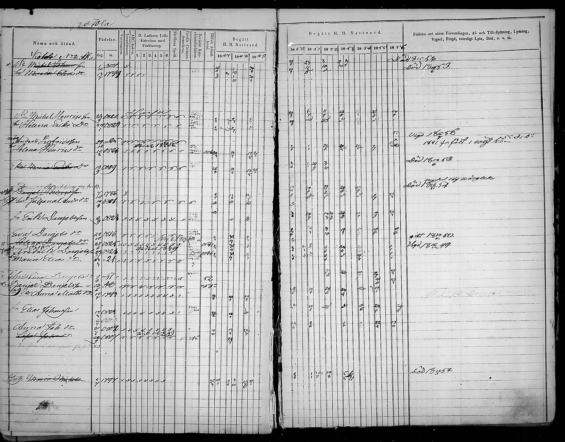 [ ../kirjat/Kirkonkirjat/virolahti/rippikirja_1847-1856_mko133-147/kuvat/104.jpg ]