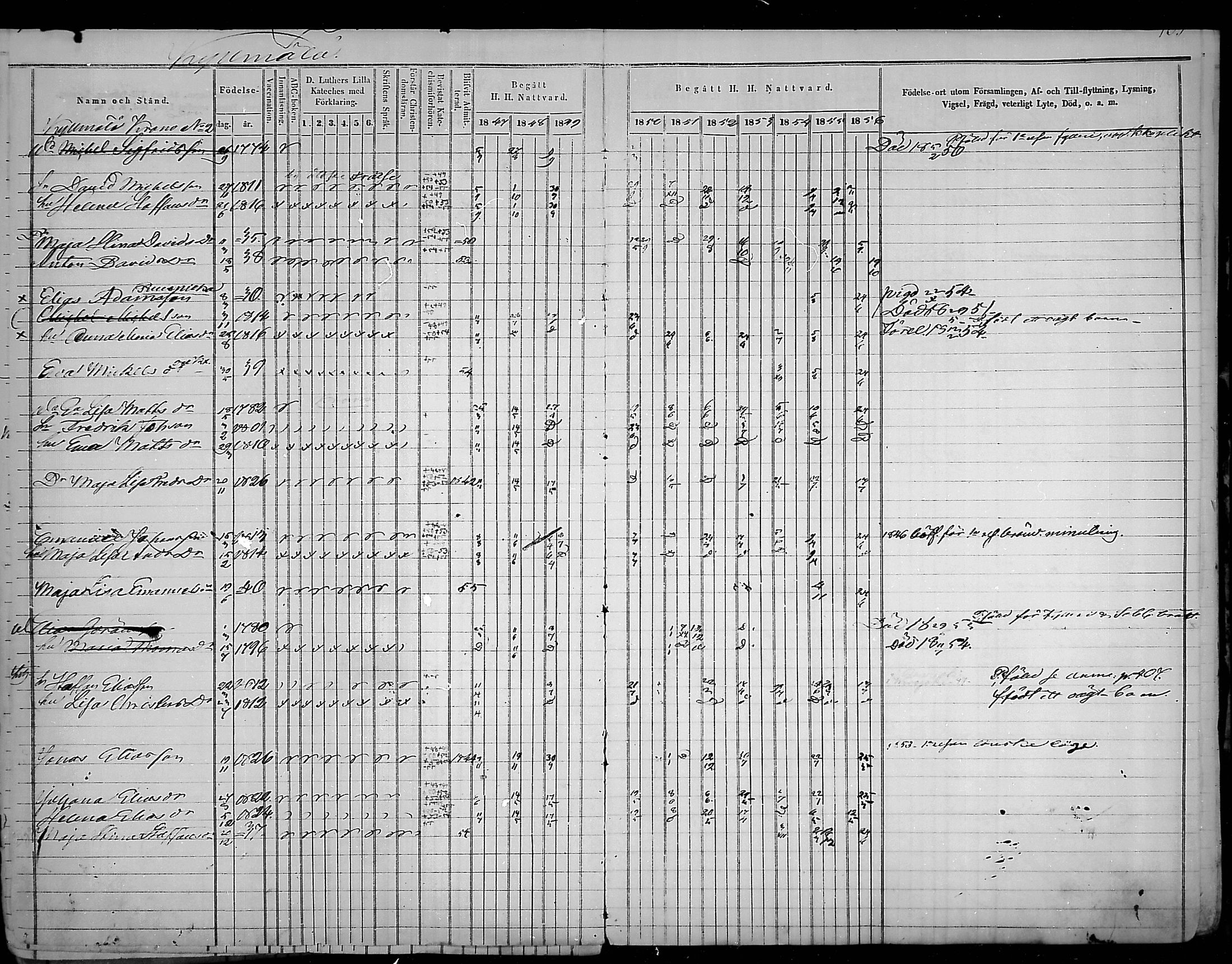 [ ../kirjat/Kirkonkirjat/virolahti/rippikirja_1847-1856_mko133-147/kuvat/106.jpg ]