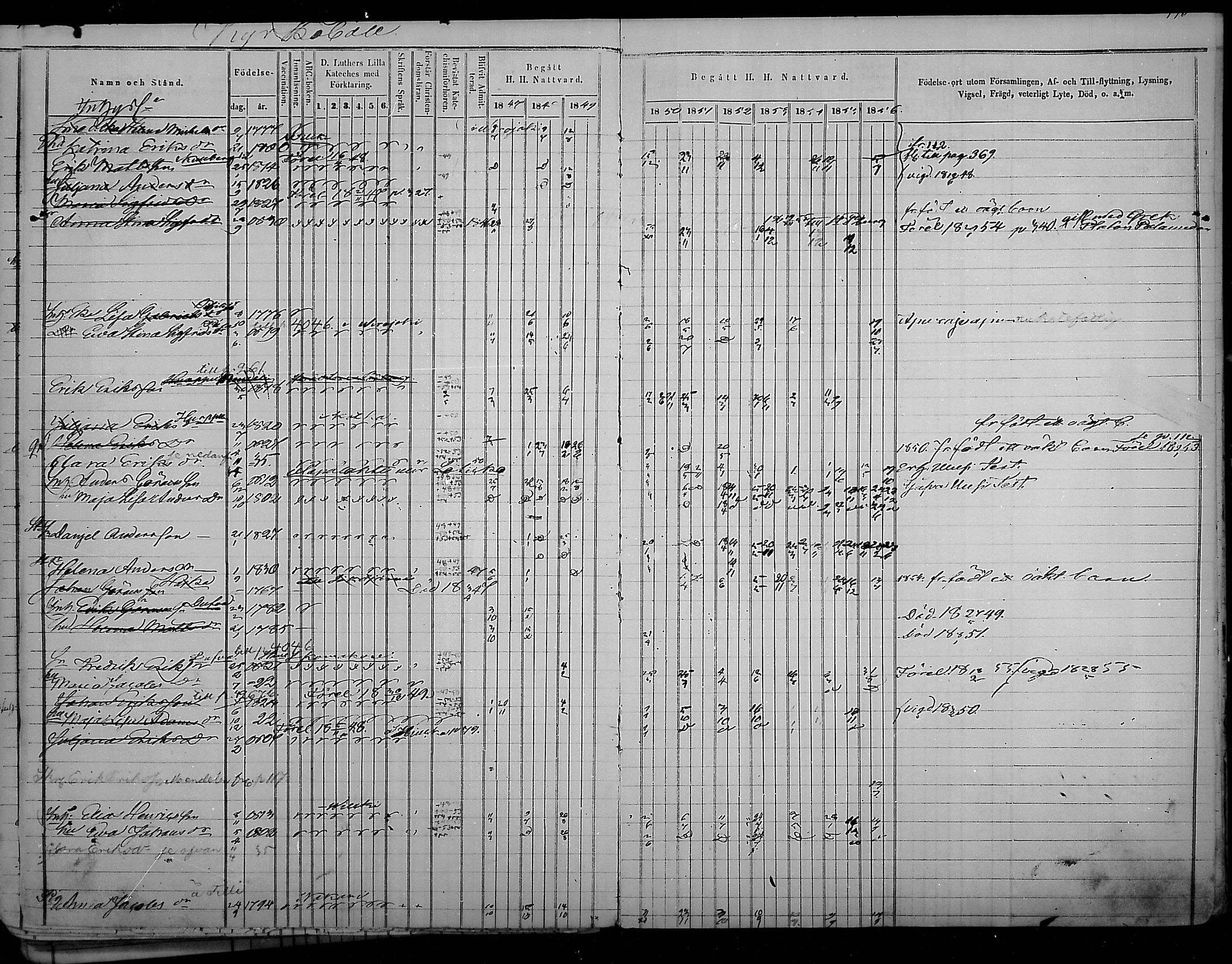[ ../kirjat/Kirkonkirjat/virolahti/rippikirja_1847-1856_mko133-147/kuvat/116.jpg ]