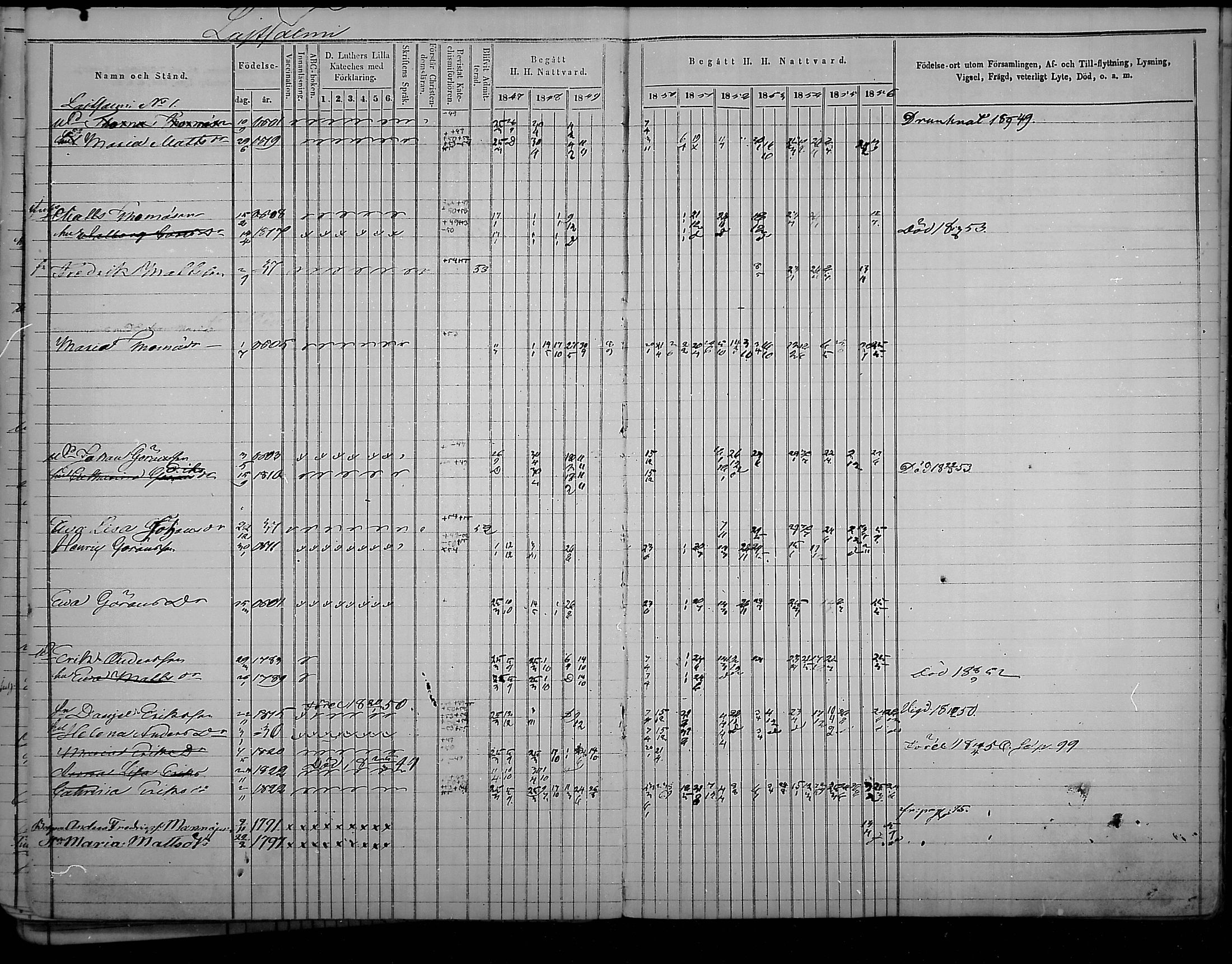 [ ../kirjat/Kirkonkirjat/virolahti/rippikirja_1847-1856_mko133-147/kuvat/119.jpg ]