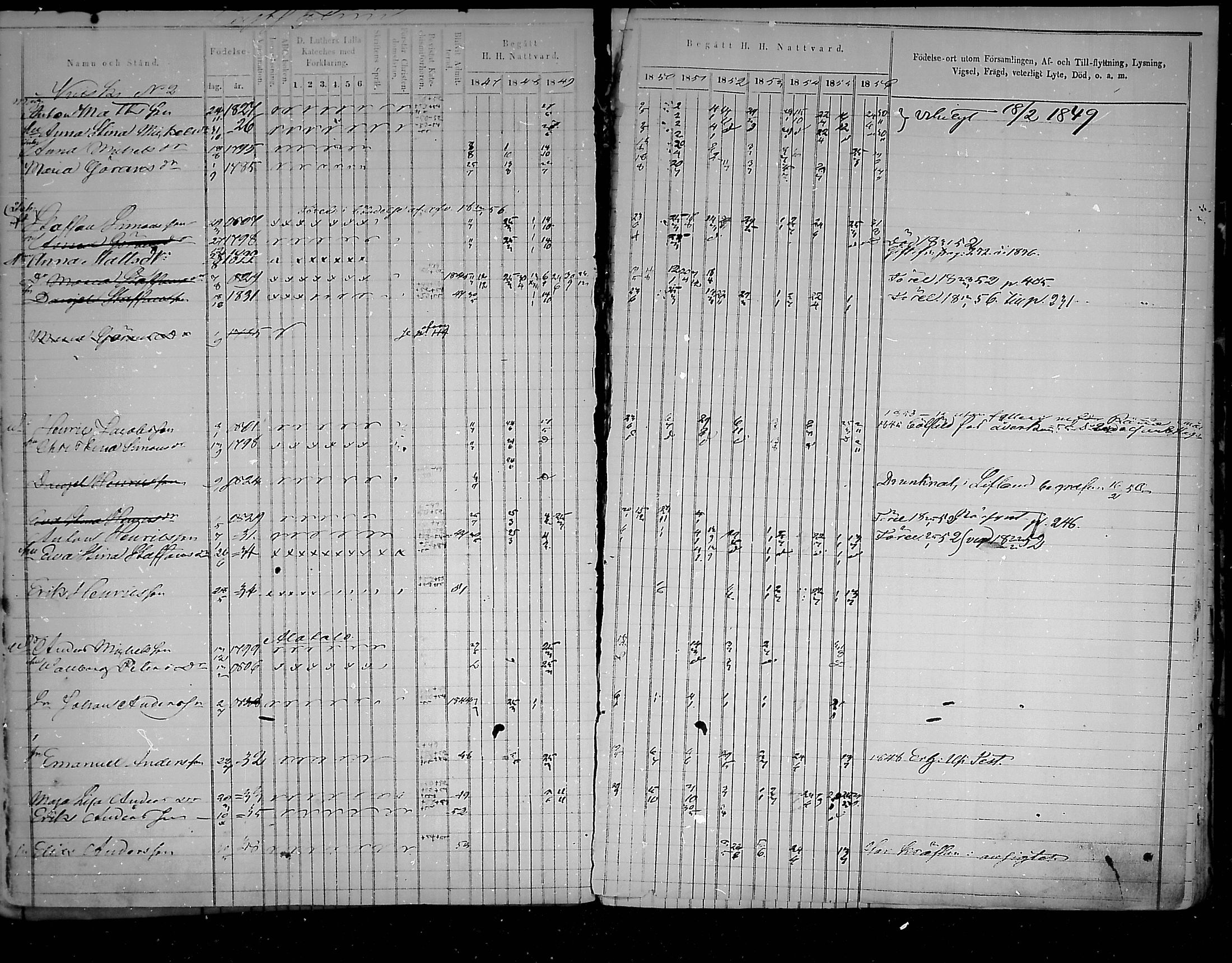 [ ../kirjat/Kirkonkirjat/virolahti/rippikirja_1847-1856_mko133-147/kuvat/121.jpg ]