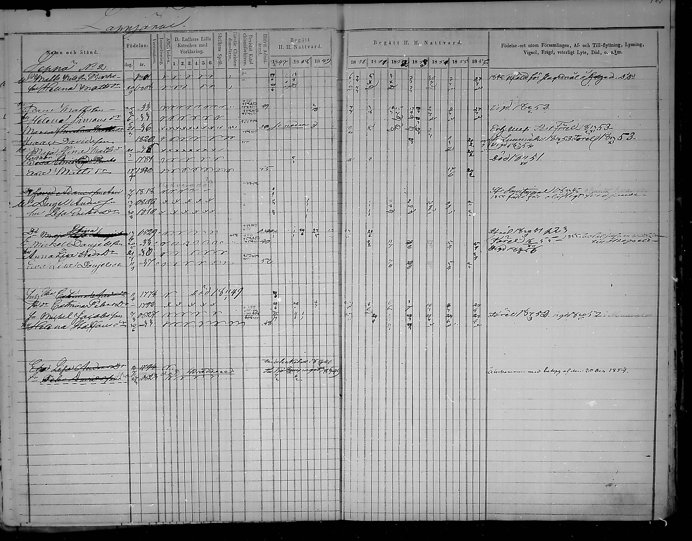 [ ../kirjat/Kirkonkirjat/virolahti/rippikirja_1847-1856_mko133-147/kuvat/126.jpg ]