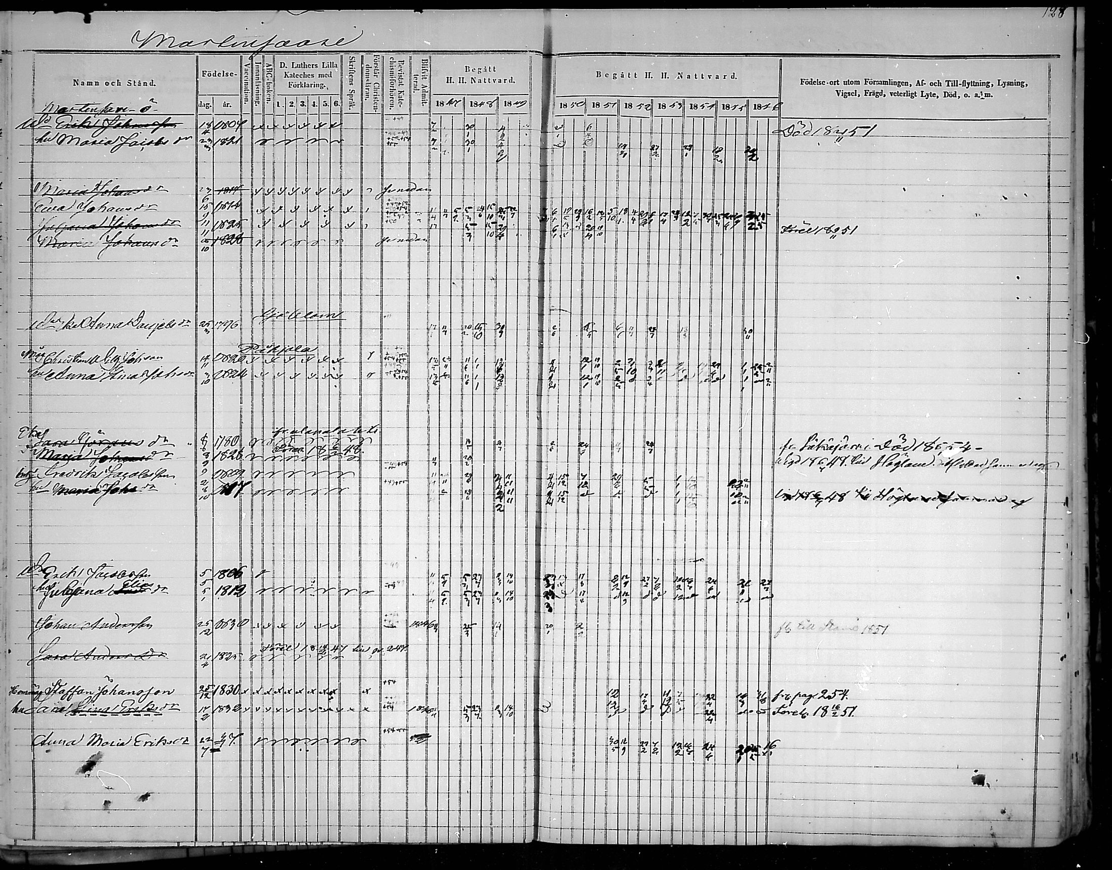 [ ../kirjat/Kirkonkirjat/virolahti/rippikirja_1847-1856_mko133-147/kuvat/129.jpg ]