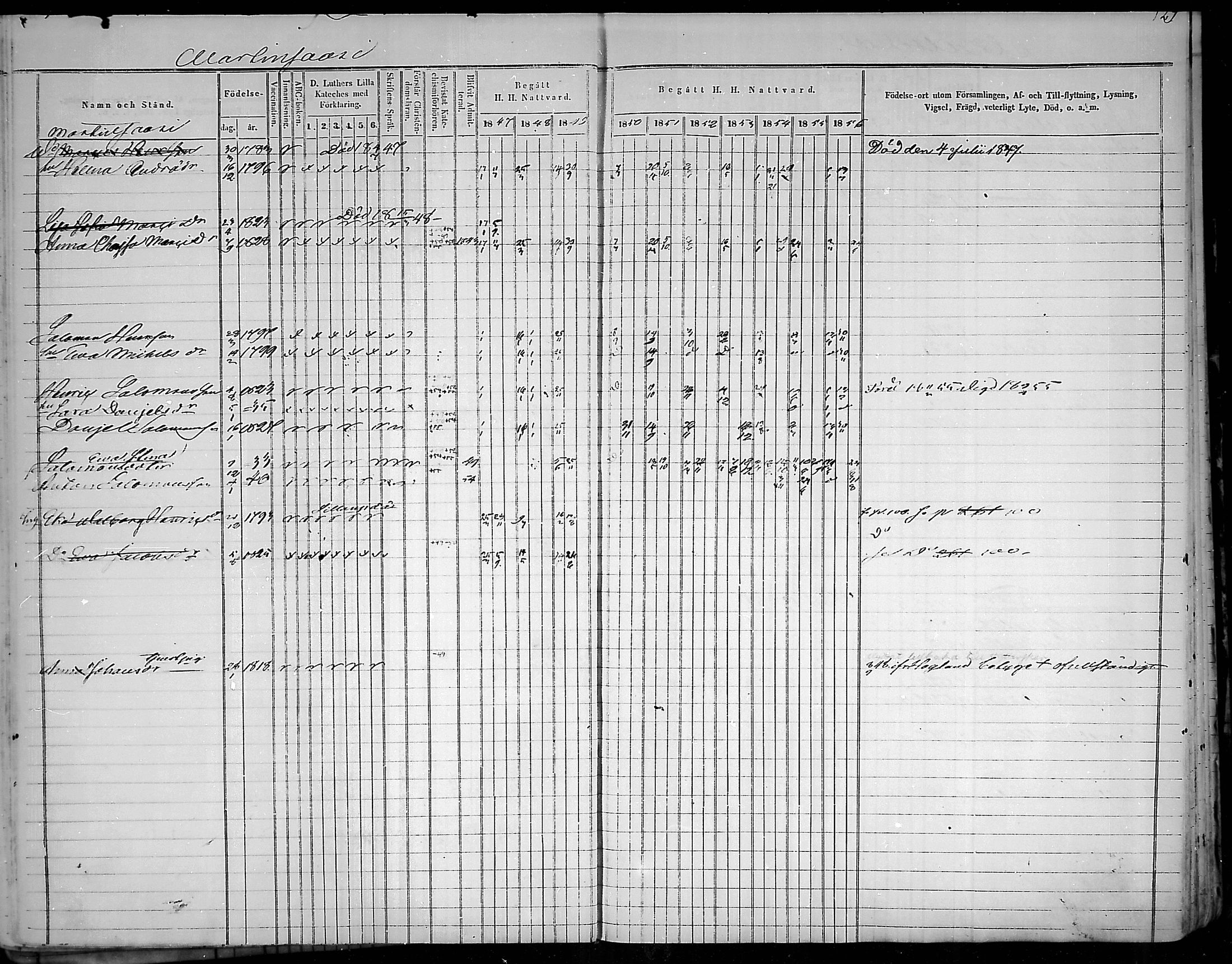 [ ../kirjat/Kirkonkirjat/virolahti/rippikirja_1847-1856_mko133-147/kuvat/130.jpg ]
