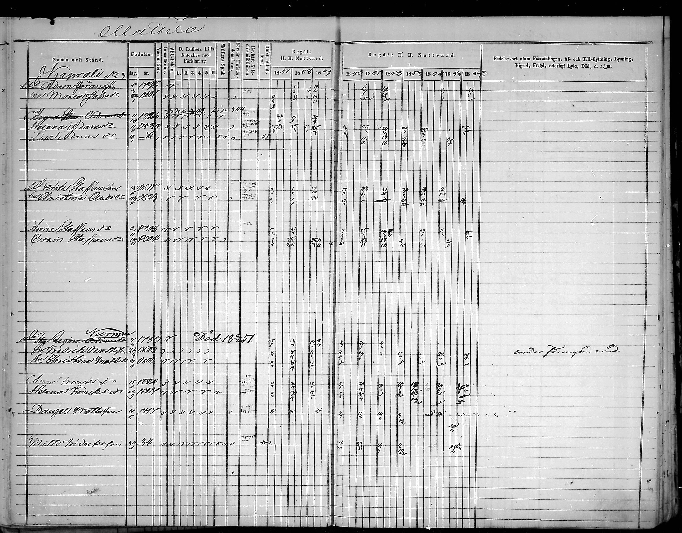 [ ../kirjat/Kirkonkirjat/virolahti/rippikirja_1847-1856_mko133-147/kuvat/131.jpg ]
