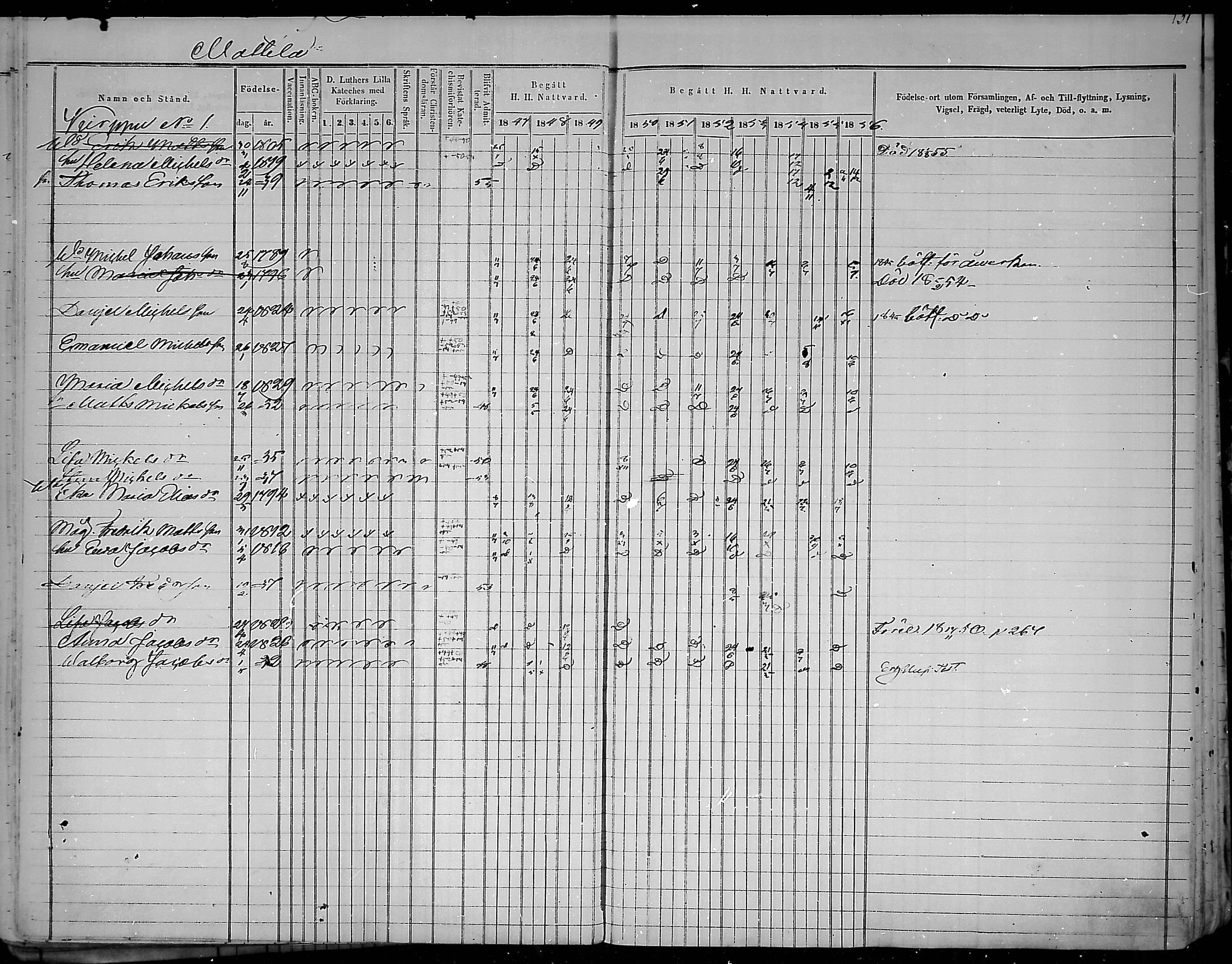 [ ../kirjat/Kirkonkirjat/virolahti/rippikirja_1847-1856_mko133-147/kuvat/132.jpg ]