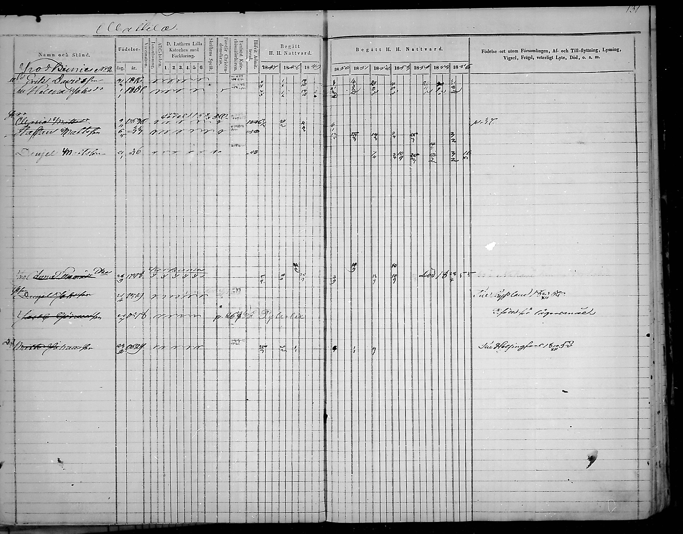 [ ../kirjat/Kirkonkirjat/virolahti/rippikirja_1847-1856_mko133-147/kuvat/133.jpg ]
