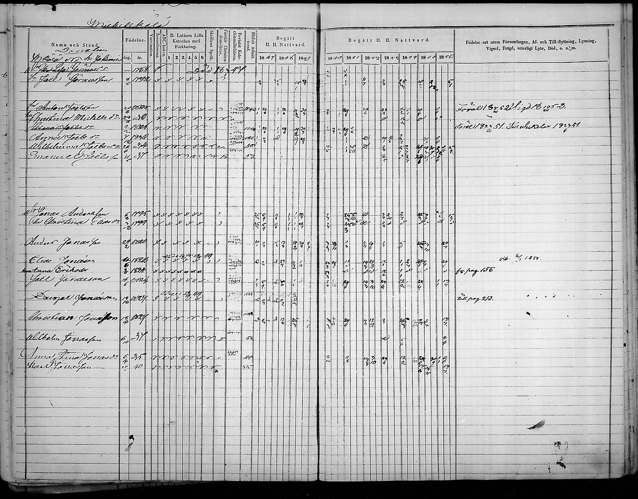 [ ../kirjat/Kirkonkirjat/virolahti/rippikirja_1847-1856_mko133-147/kuvat/137.jpg ]
