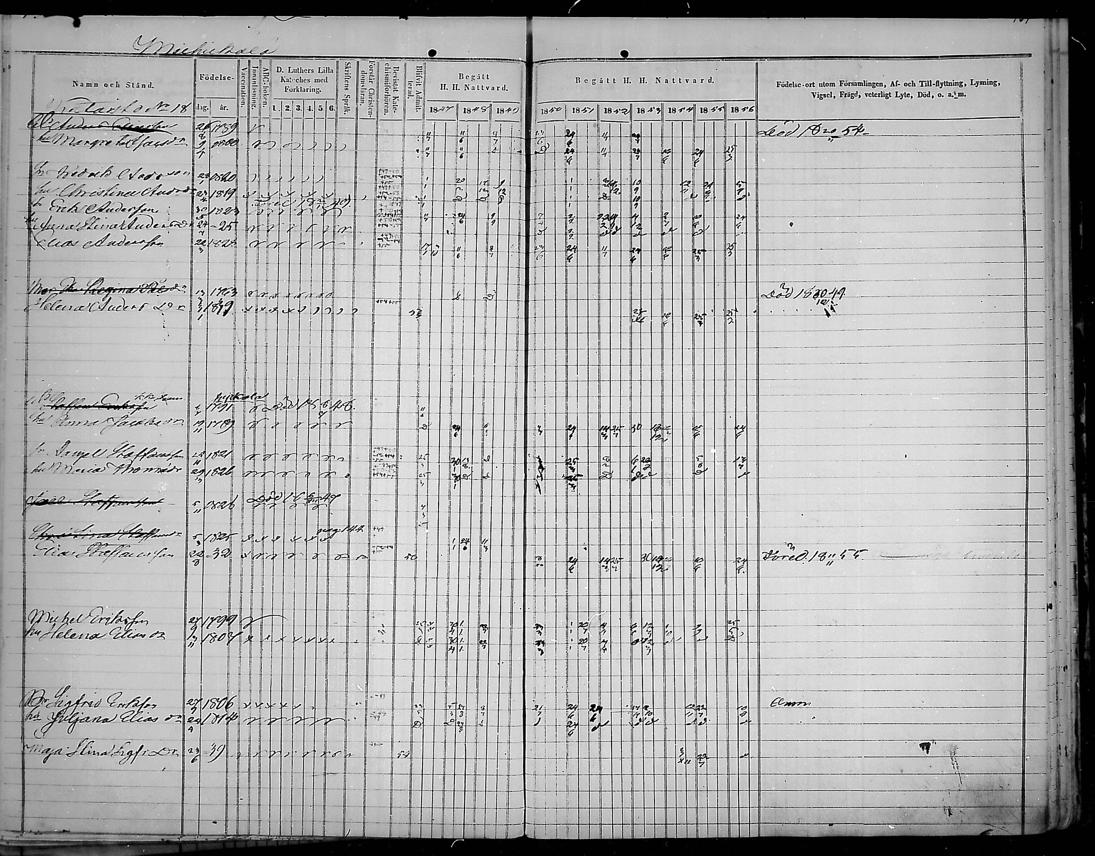 [ ../kirjat/Kirkonkirjat/virolahti/rippikirja_1847-1856_mko133-147/kuvat/139.jpg ]