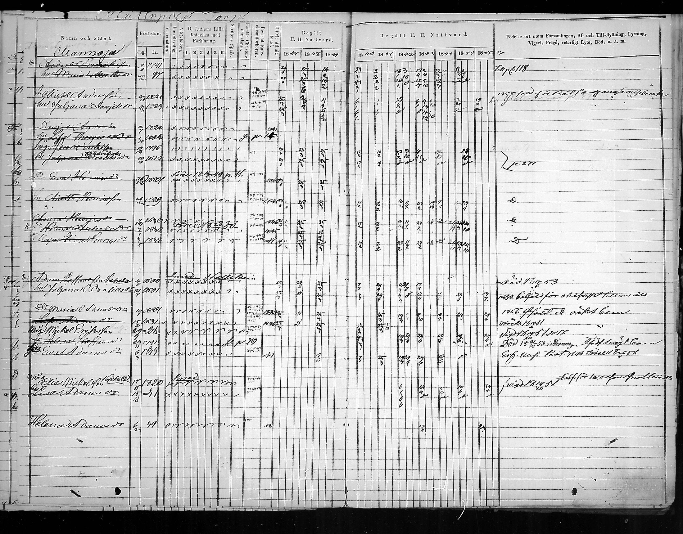 [ ../kirjat/Kirkonkirjat/virolahti/rippikirja_1847-1856_mko133-147/kuvat/14.jpg ]