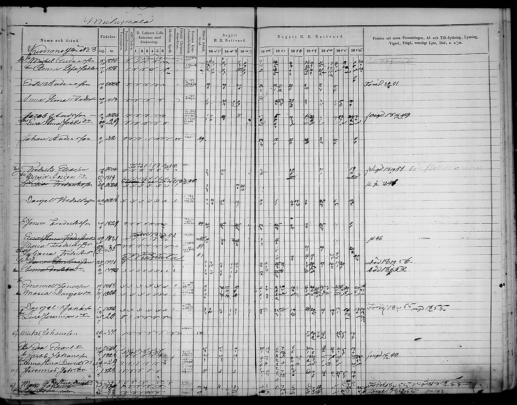 [ ../kirjat/Kirkonkirjat/virolahti/rippikirja_1847-1856_mko133-147/kuvat/140.jpg ]
