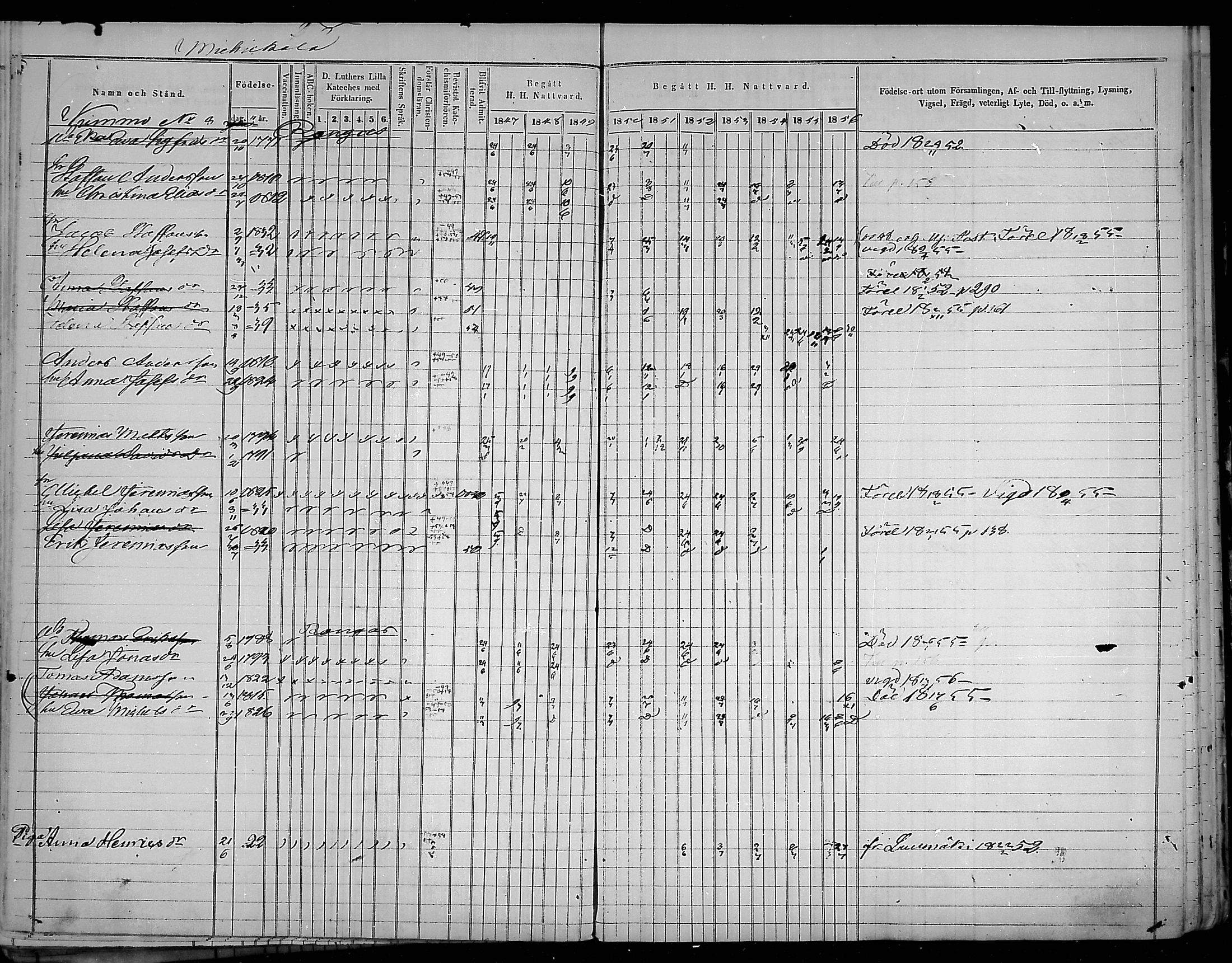 [ ../kirjat/Kirkonkirjat/virolahti/rippikirja_1847-1856_mko133-147/kuvat/141.jpg ]